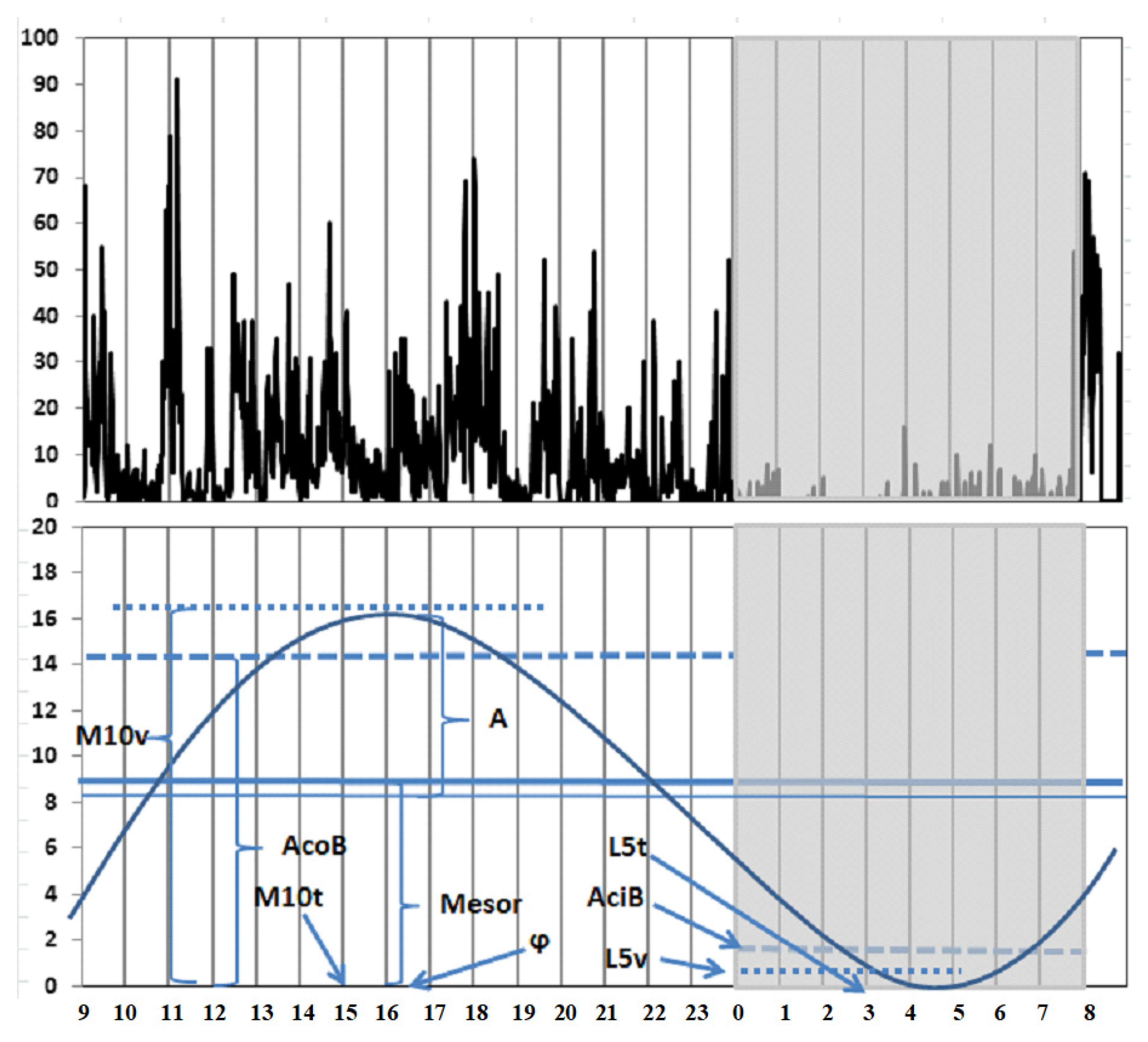 Applsci 12 06888 g002 550