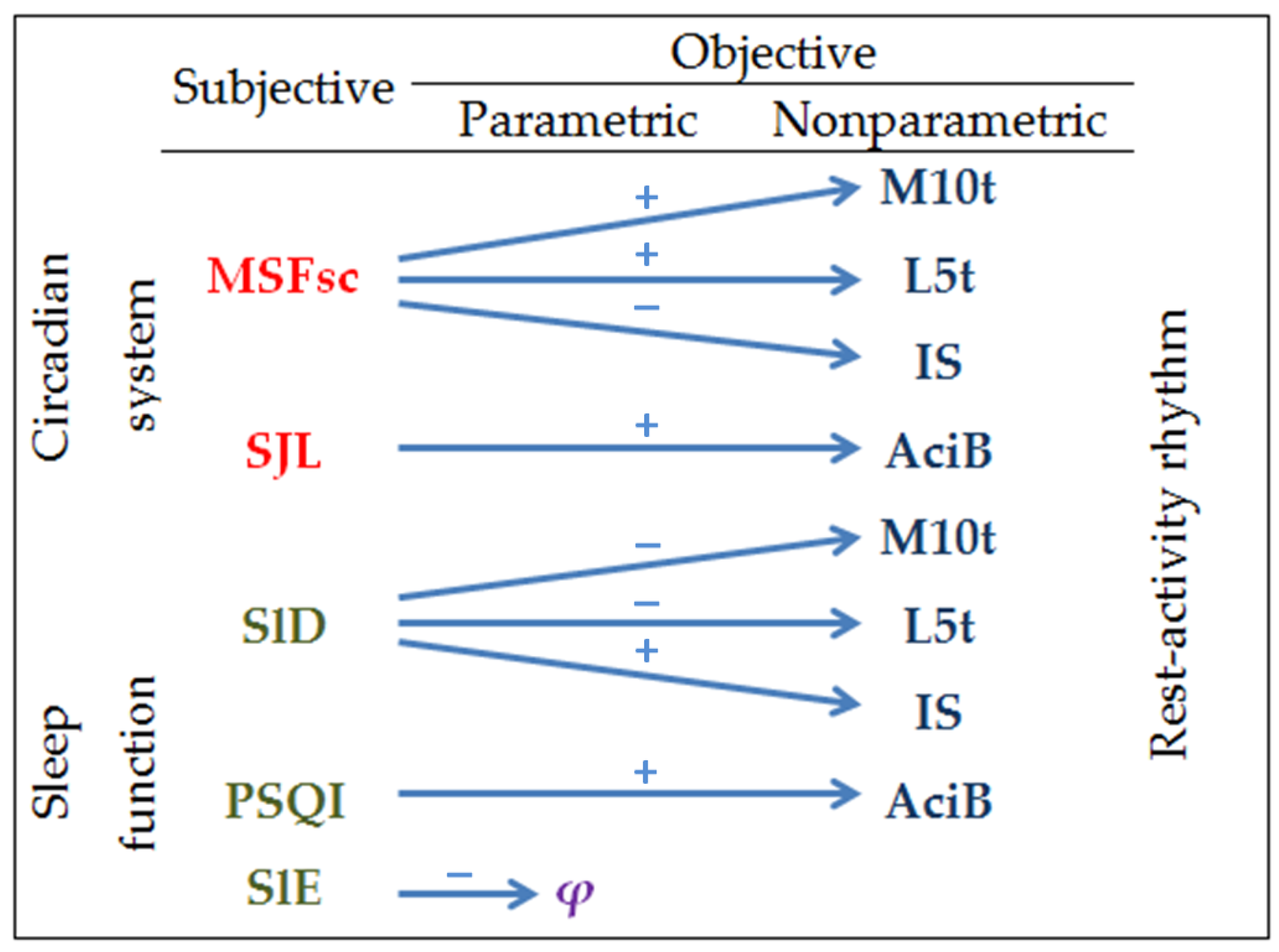 Applsci 12 06888 g003 550