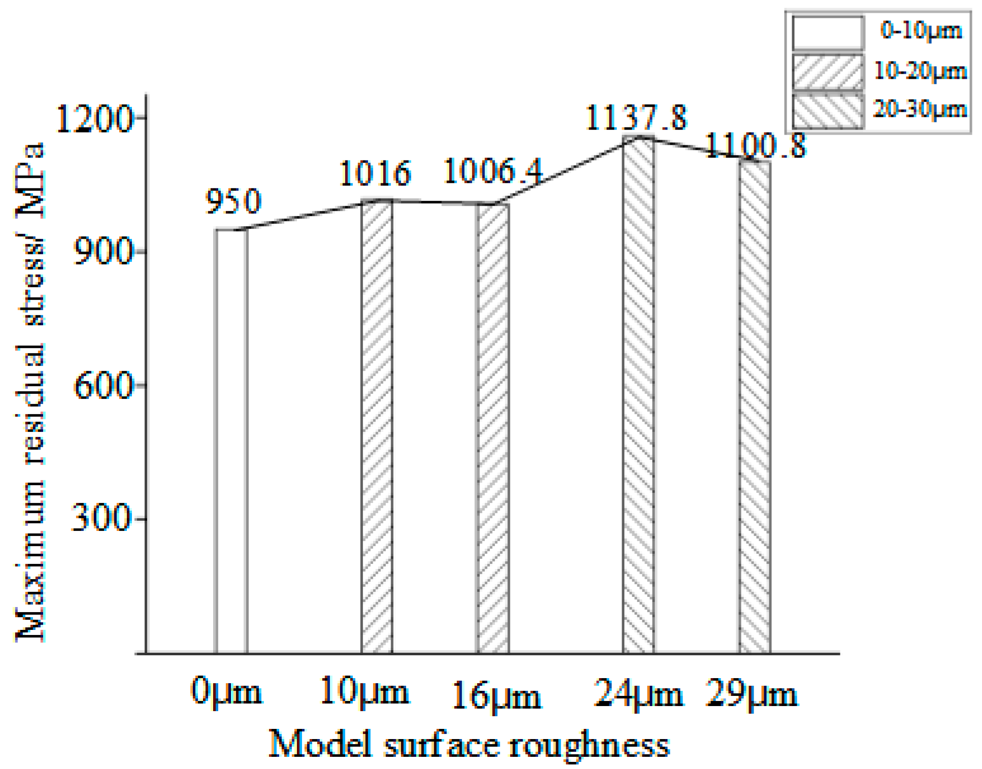 Applsci 12 06891 g004