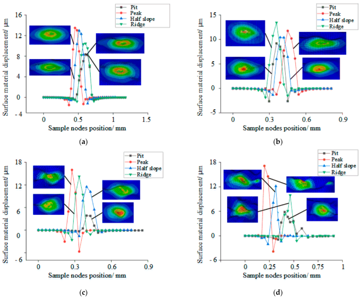 Applsci 12 06891 g009