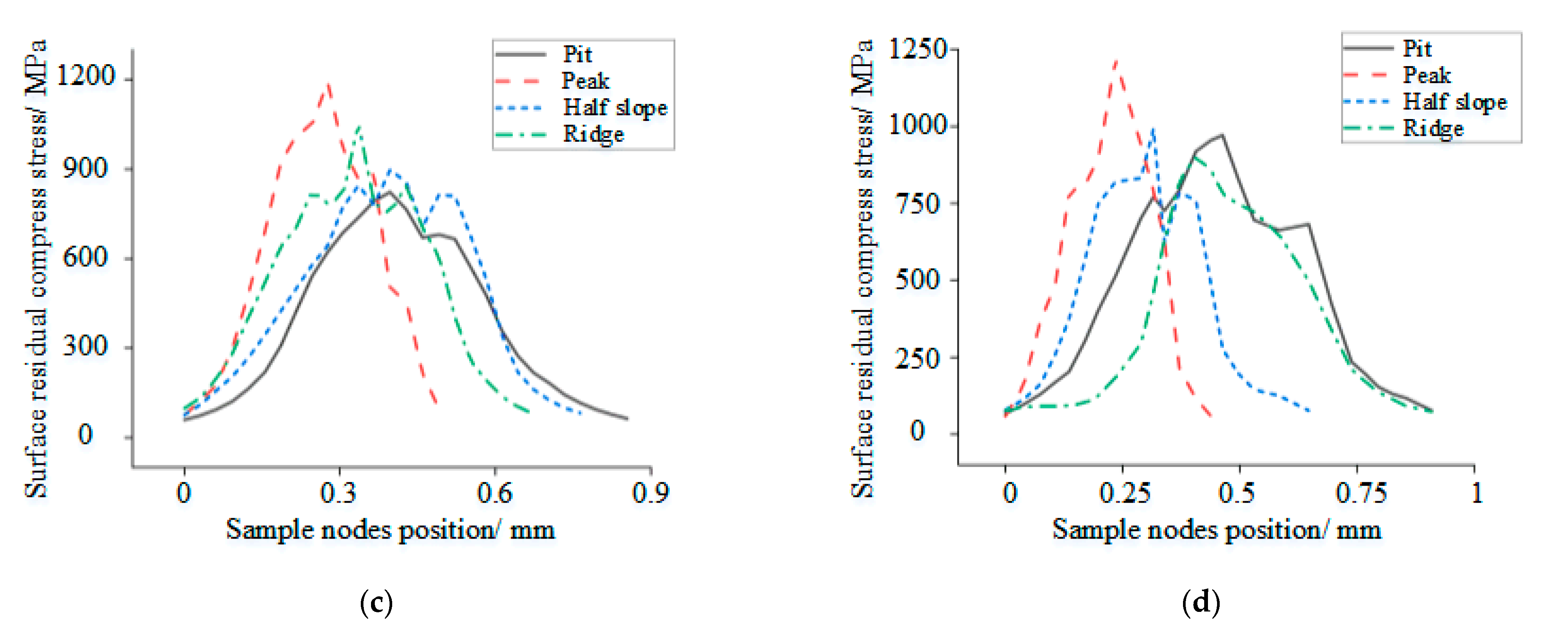 Applsci 12 06891 g010b