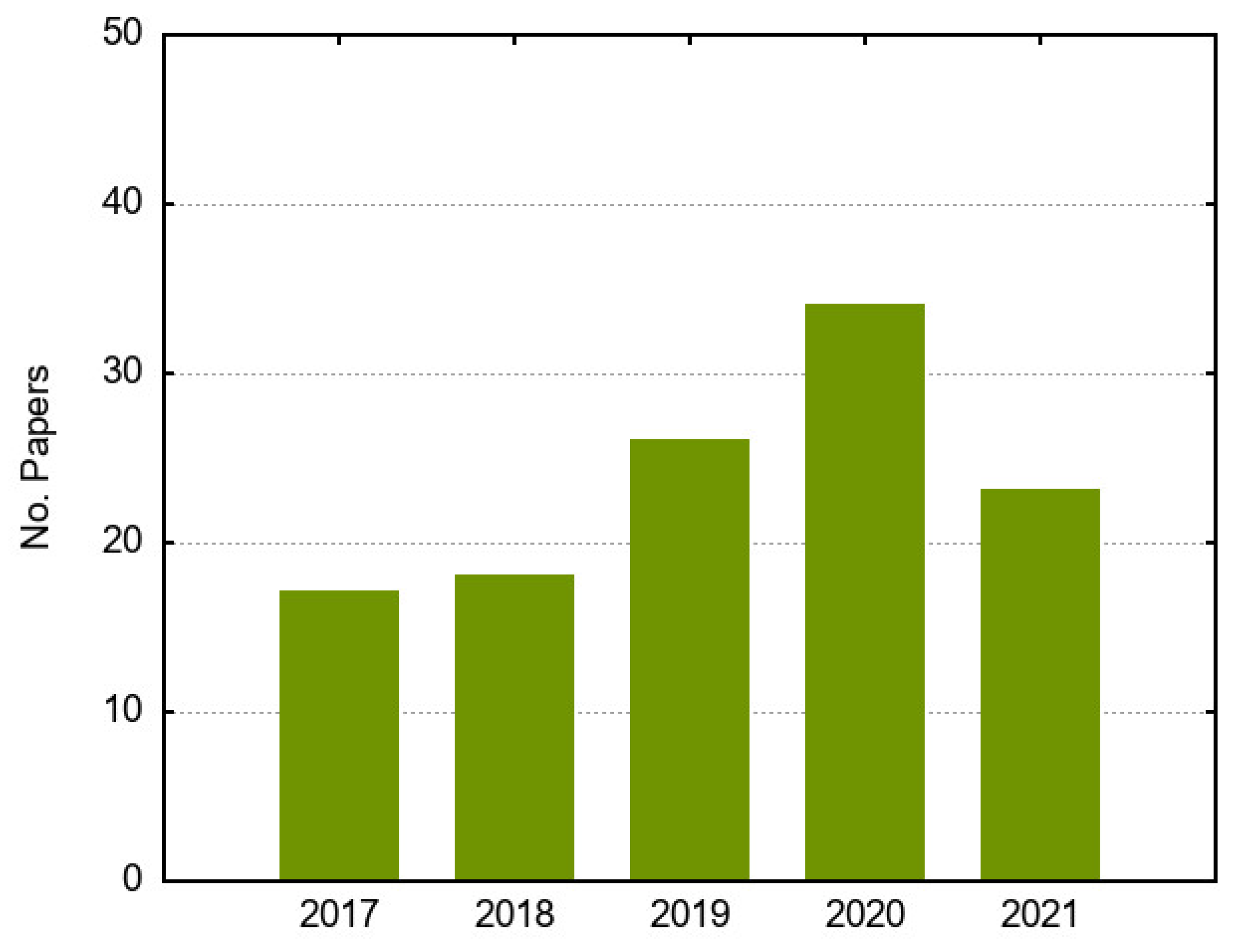 Applsci 12 06894 g003 550