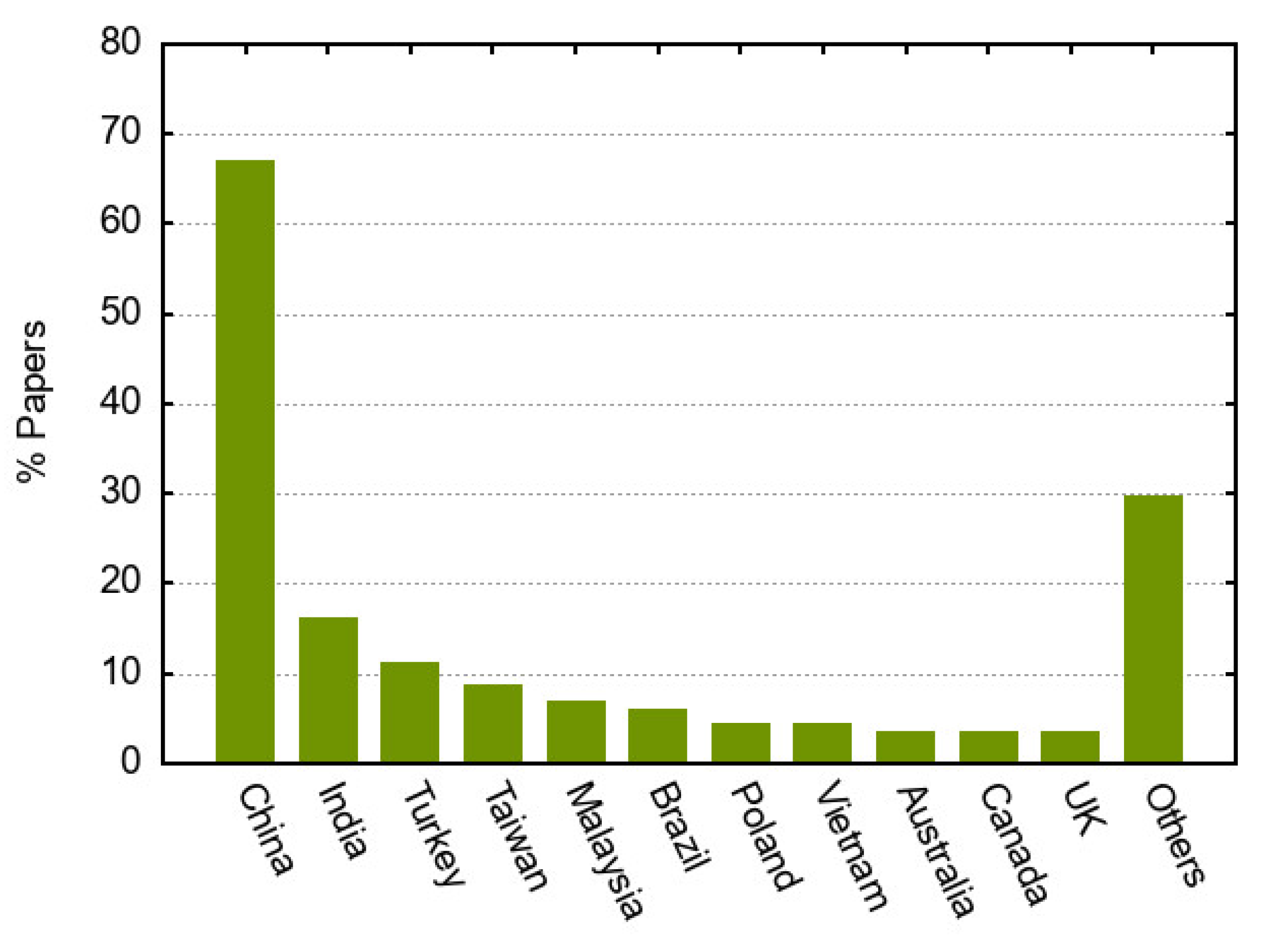 Applsci 12 06894 g005 550