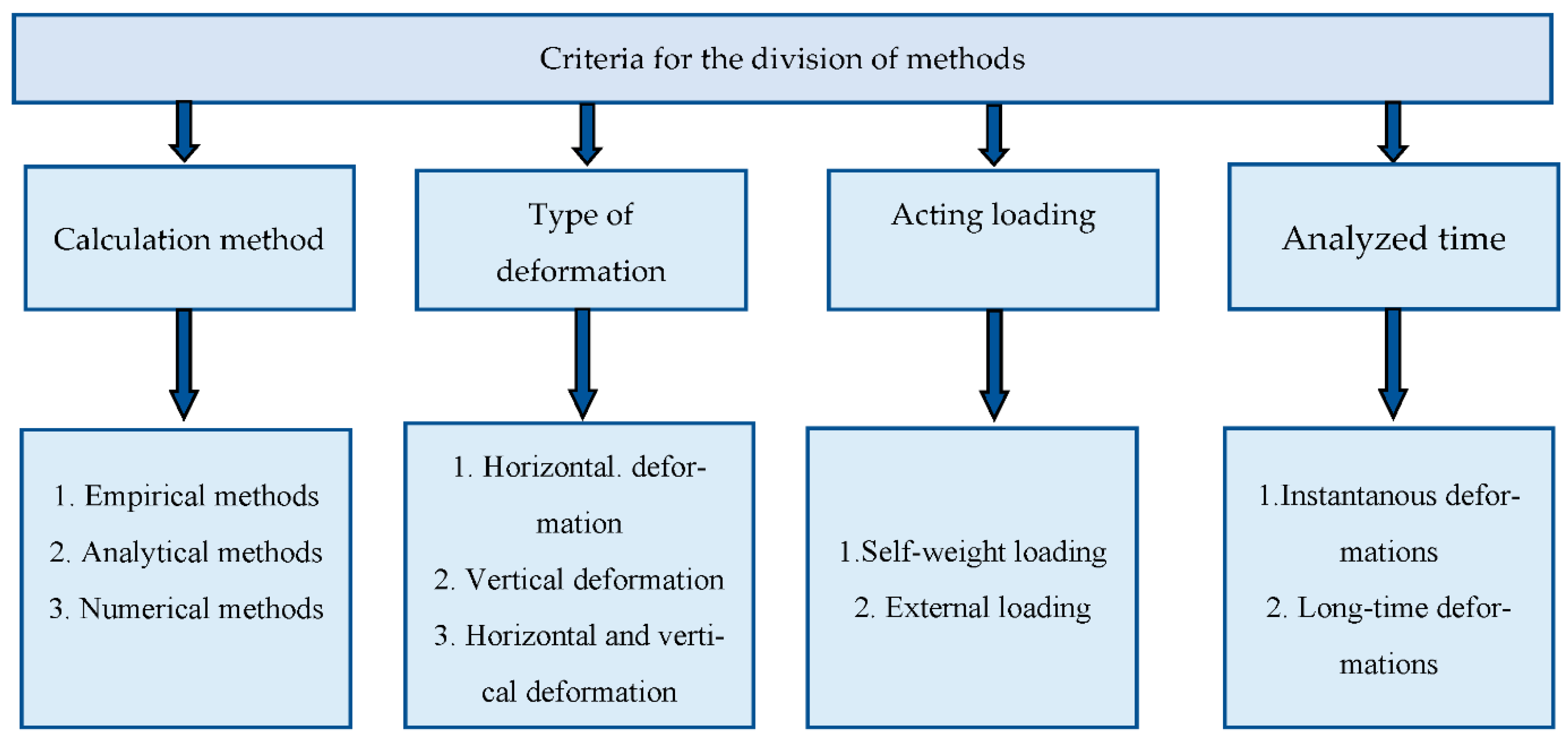 Applsci 12 06895 g002 550