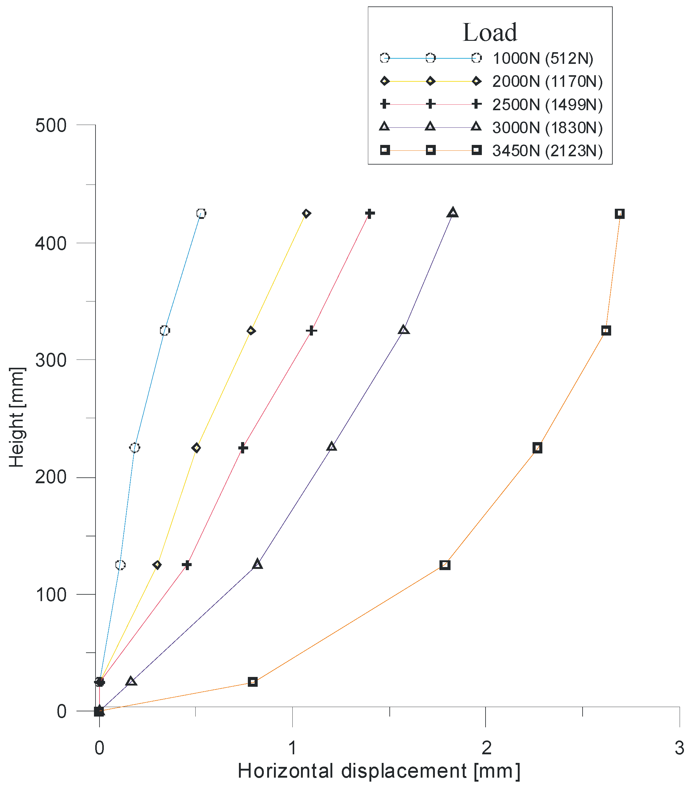 Applsci 12 06895 g008 550