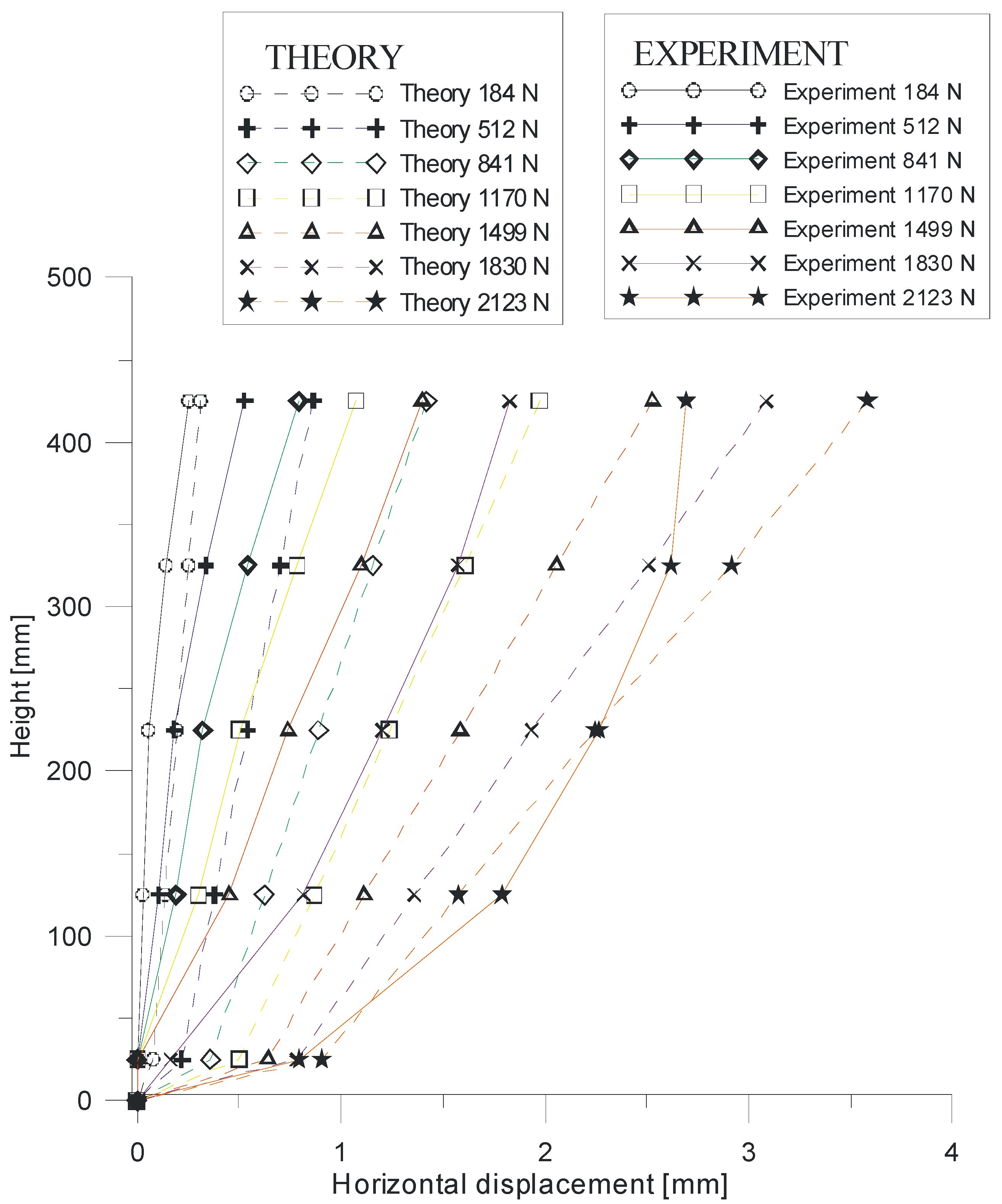 Applsci 12 06895 g014 550