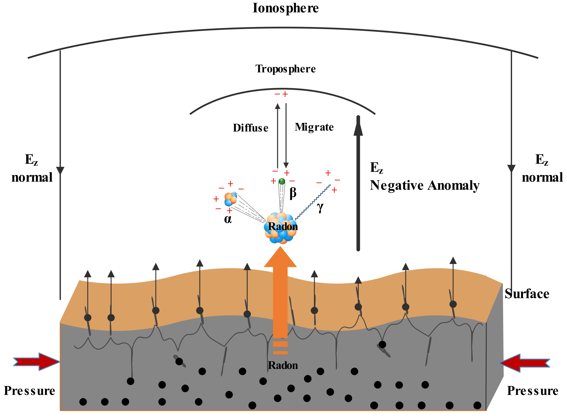 Applsci 12 06896 g001