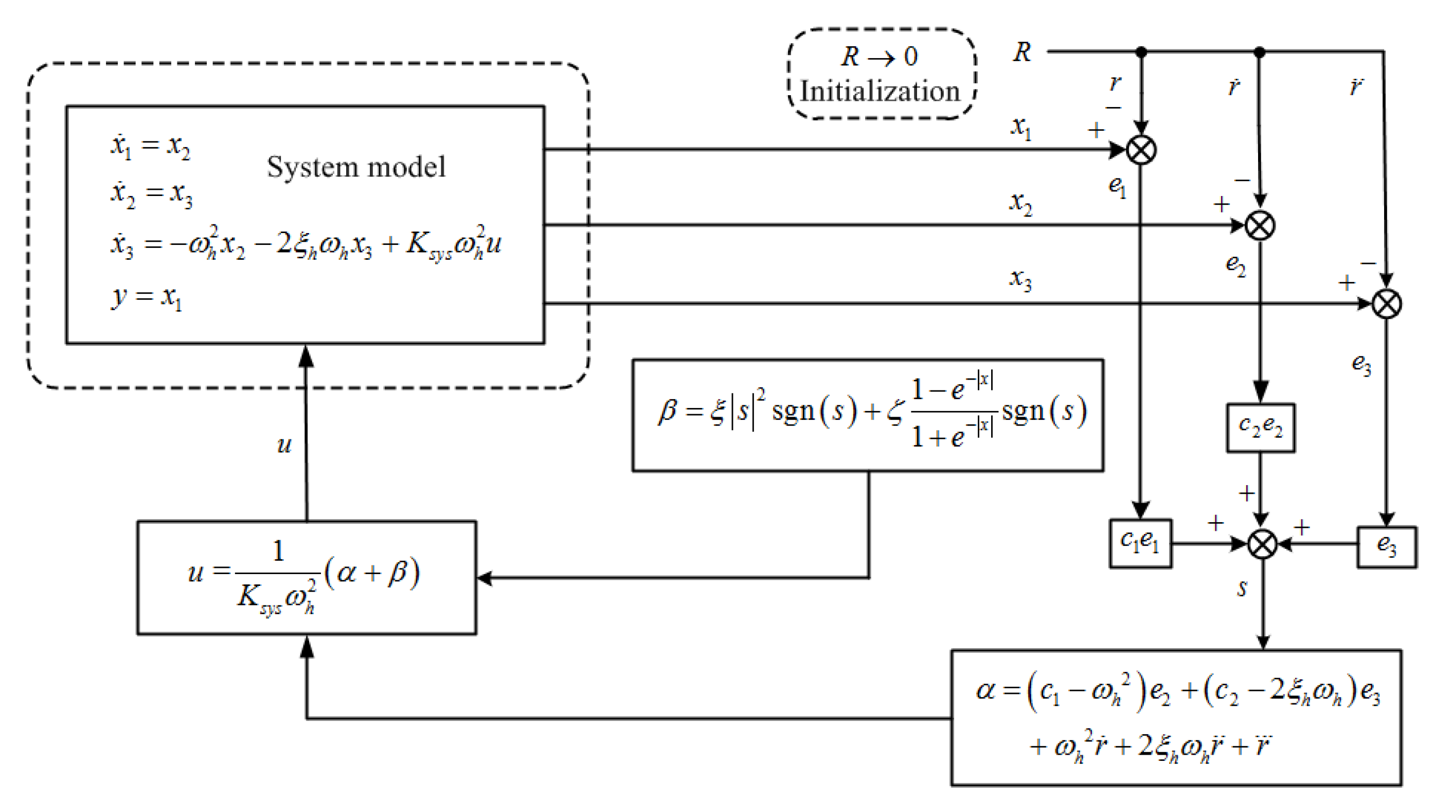 Applsci 12 06897 g002