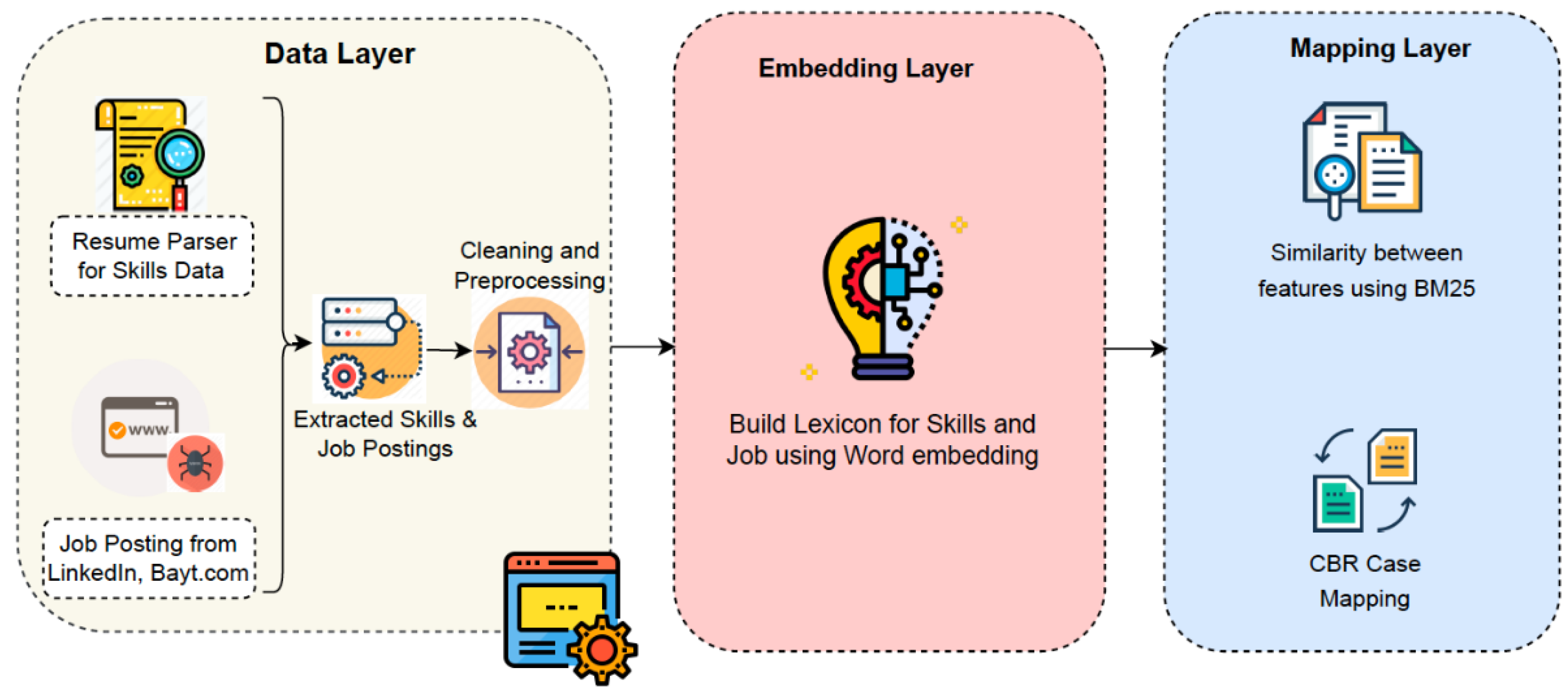 Applsci 12 06898 g001 550