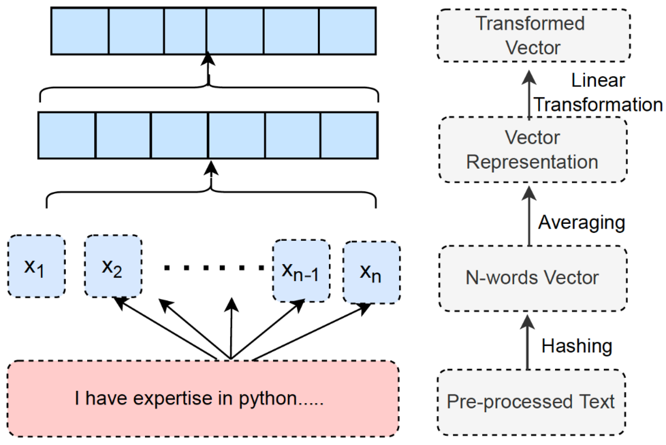 Applsci 12 06898 g002 550