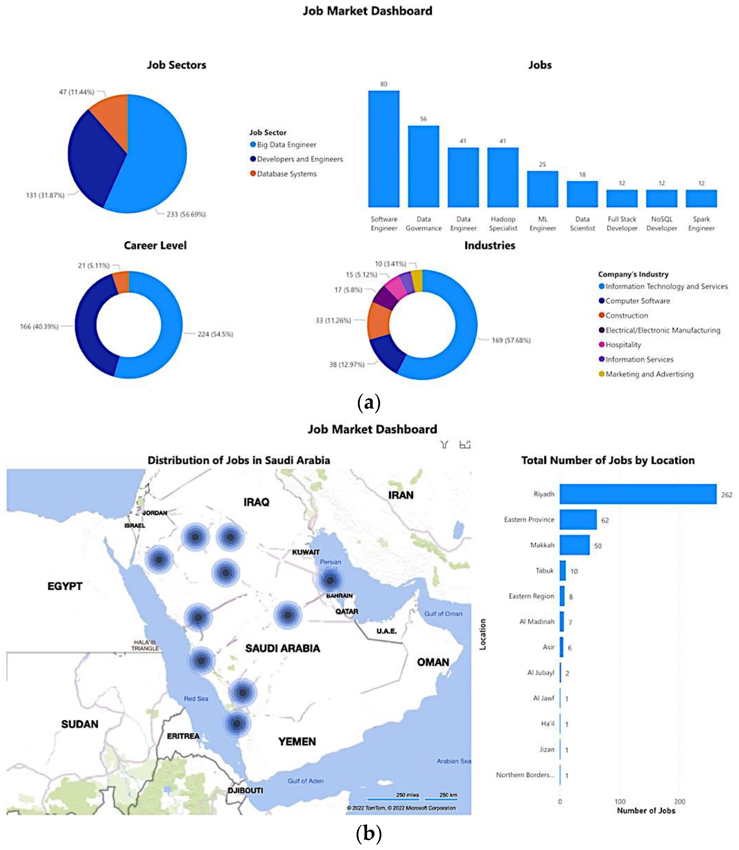 Applsci 12 06898 g003a 550