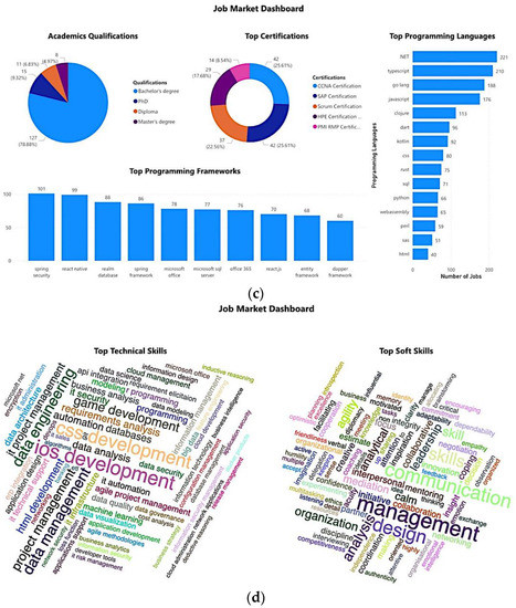 A Methodological Framework to Predict Future Market Needs for ...