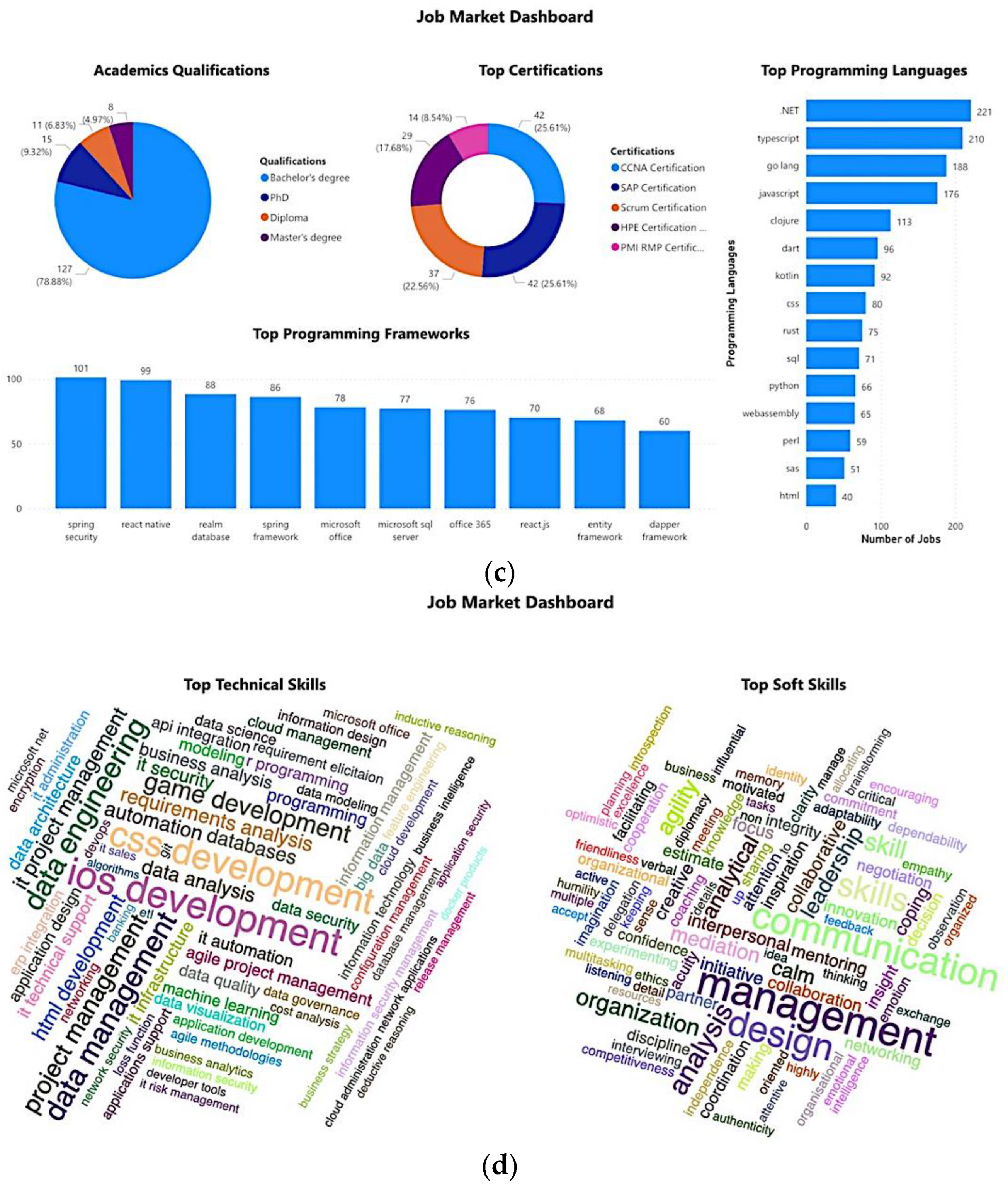 Applsci 12 06898 g003b 550