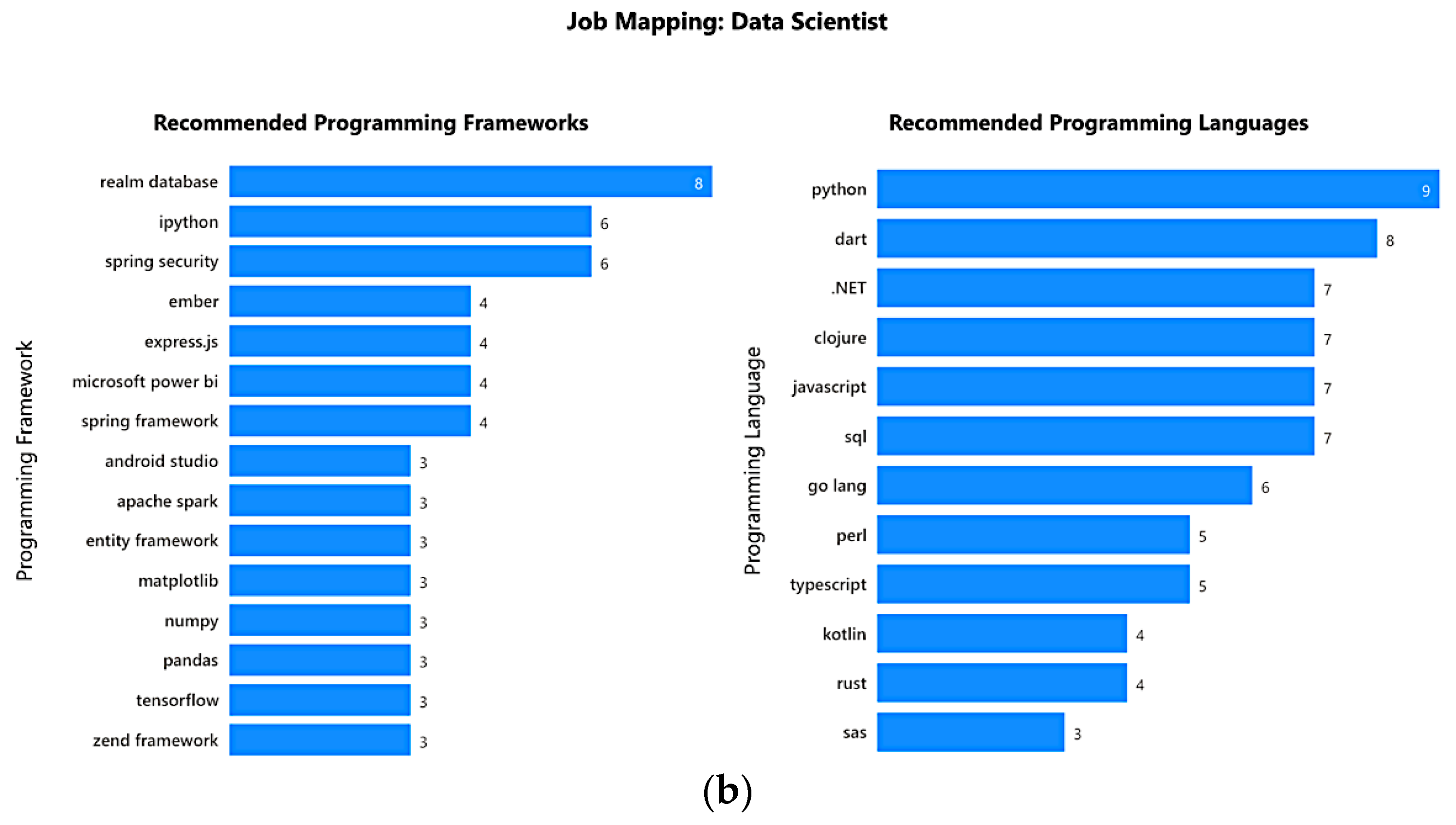 Applsci 12 06898 g004b 550
