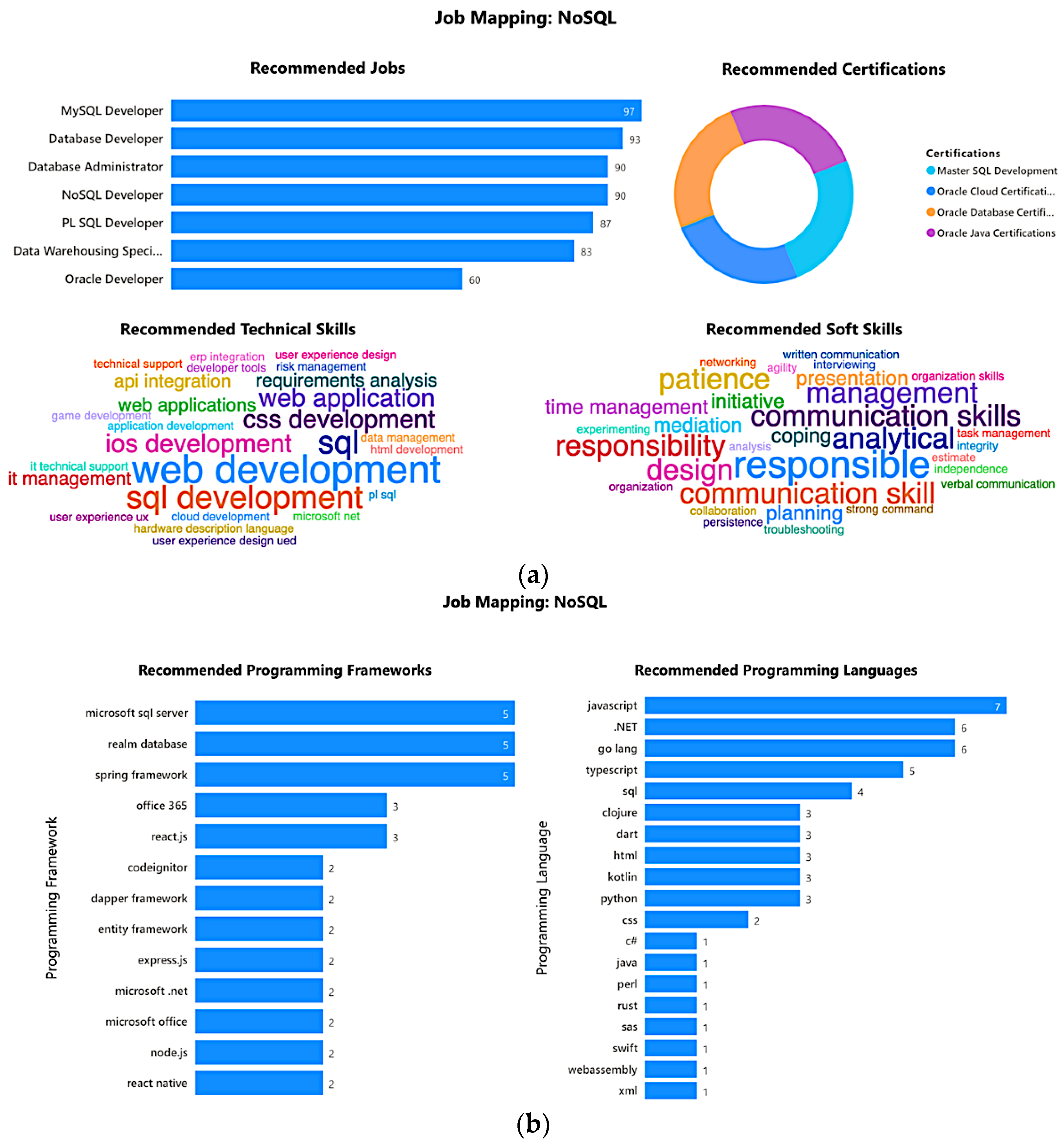 Applsci 12 06898 g005 550