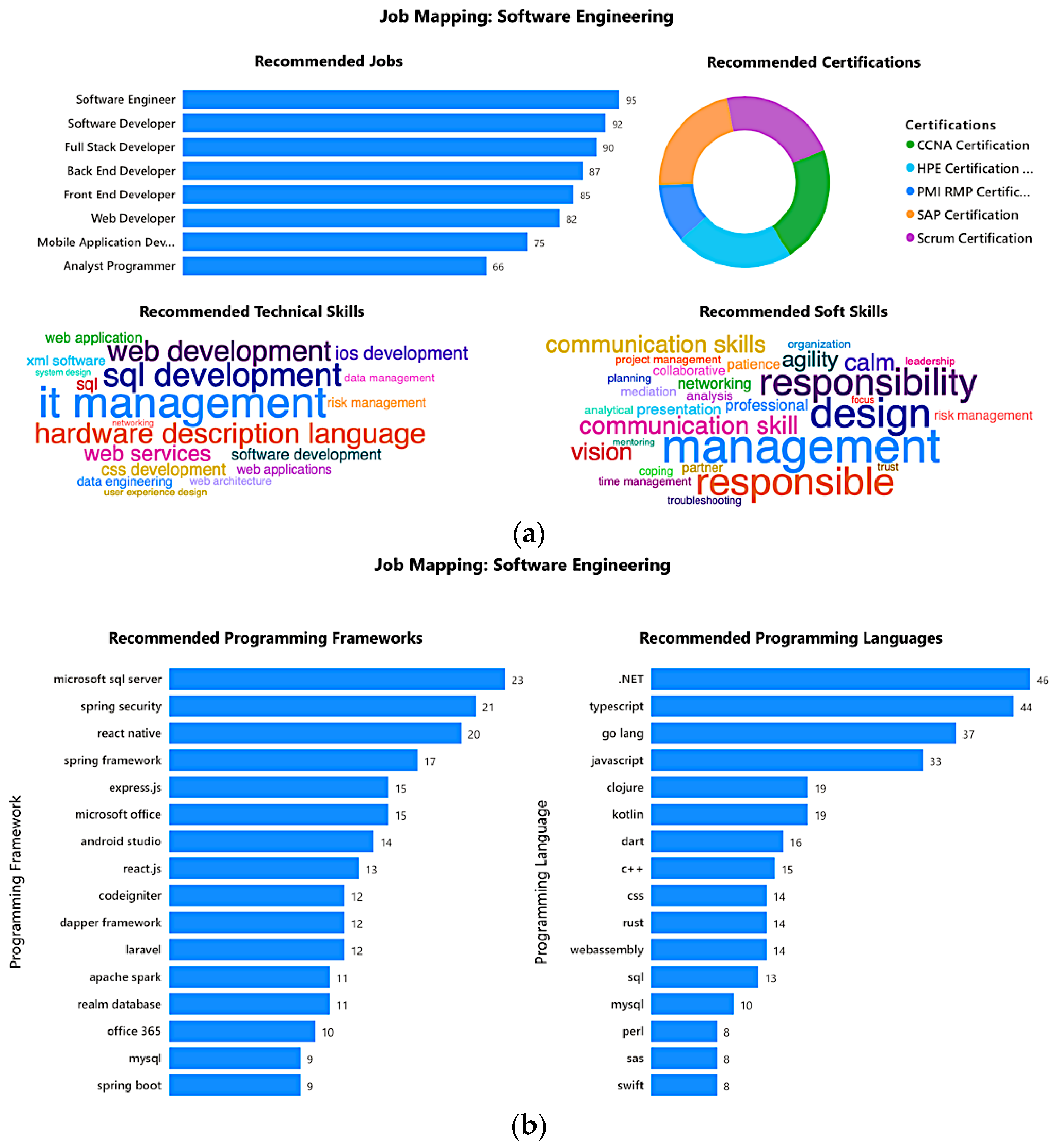 Applsci 12 06898 g006 550