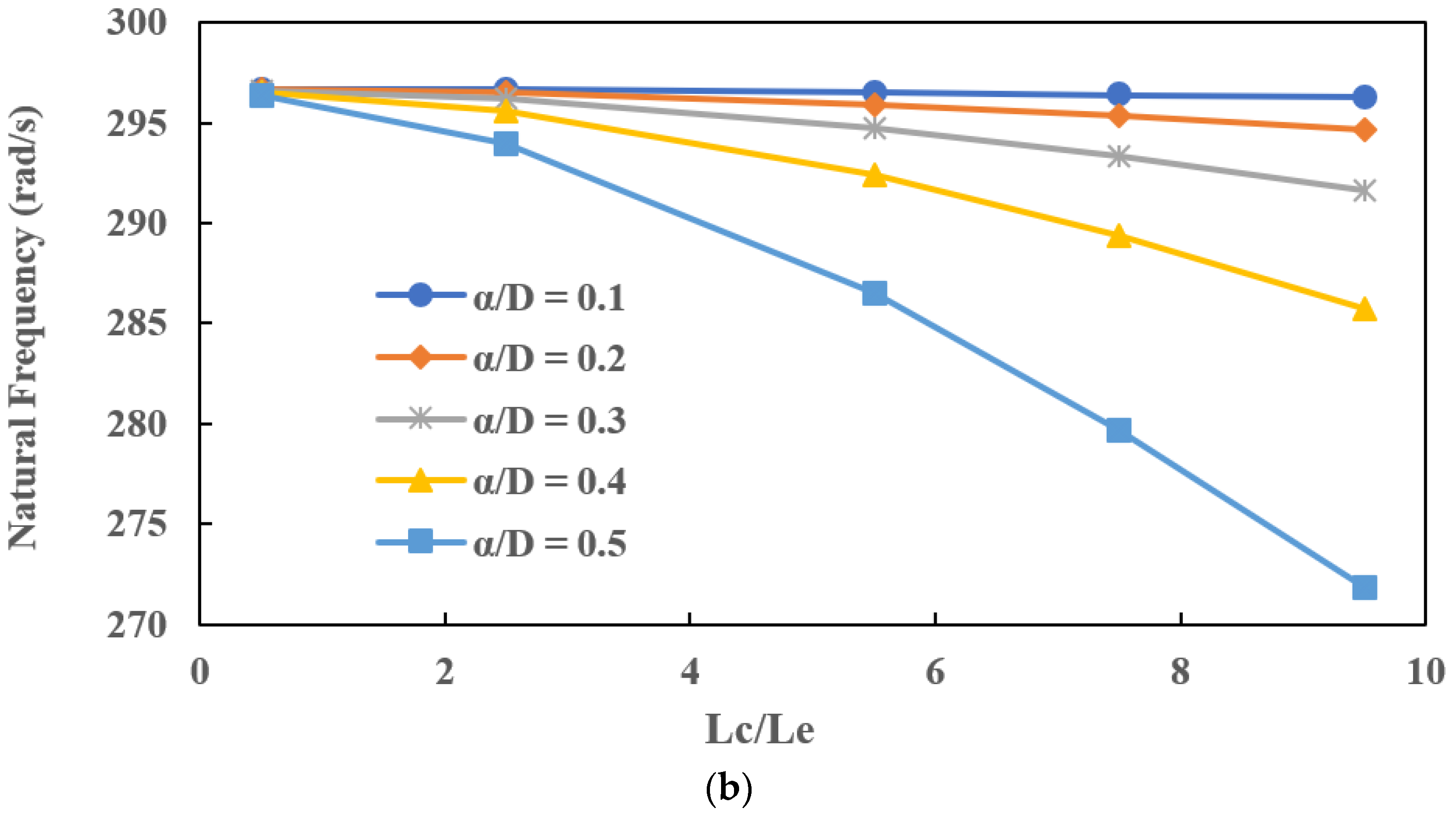 Applsci 12 06900 g006b Applsci 12 06900 g006b