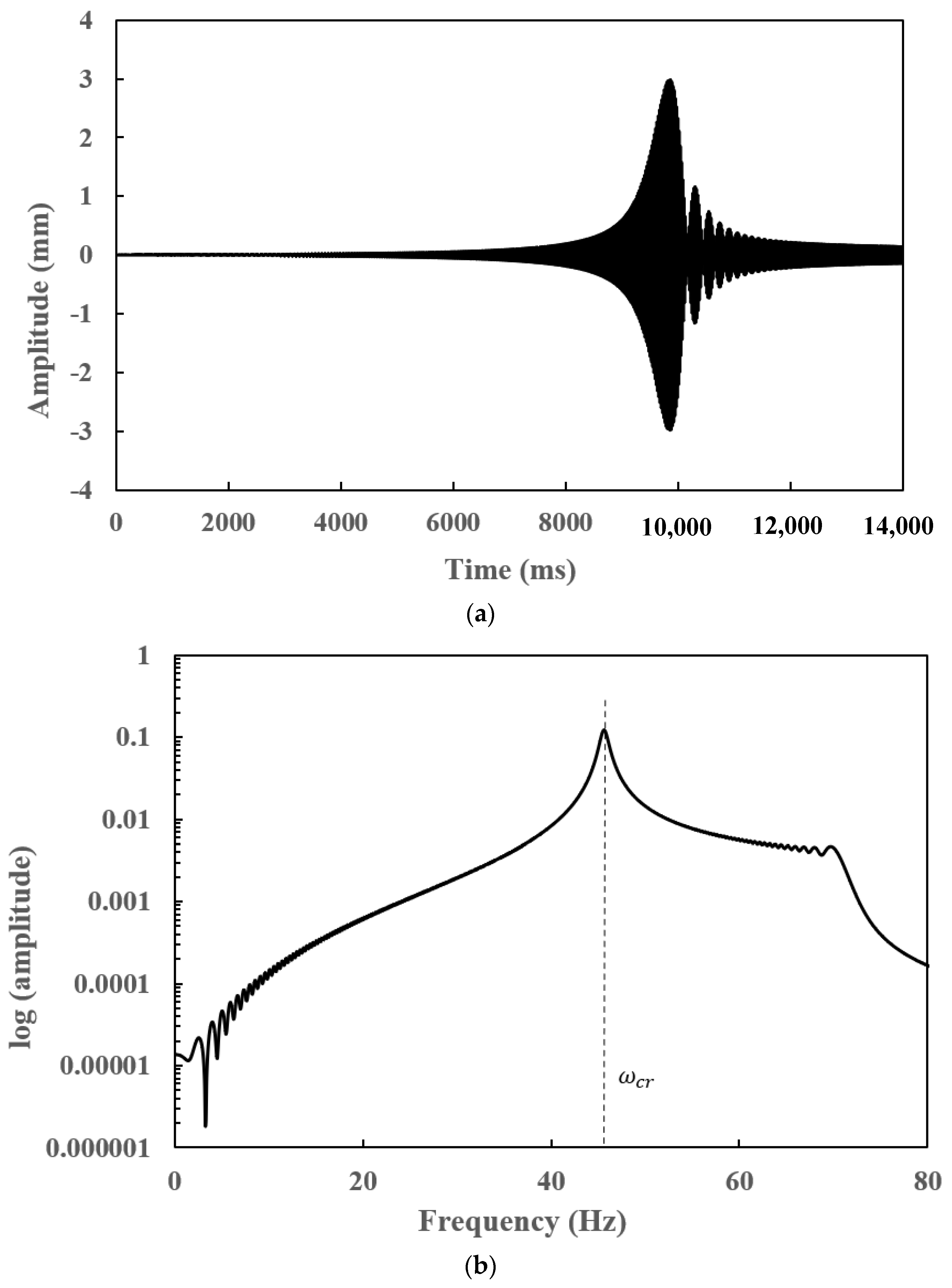 Applsci 12 06900 g013 Applsci 12 06900 g013