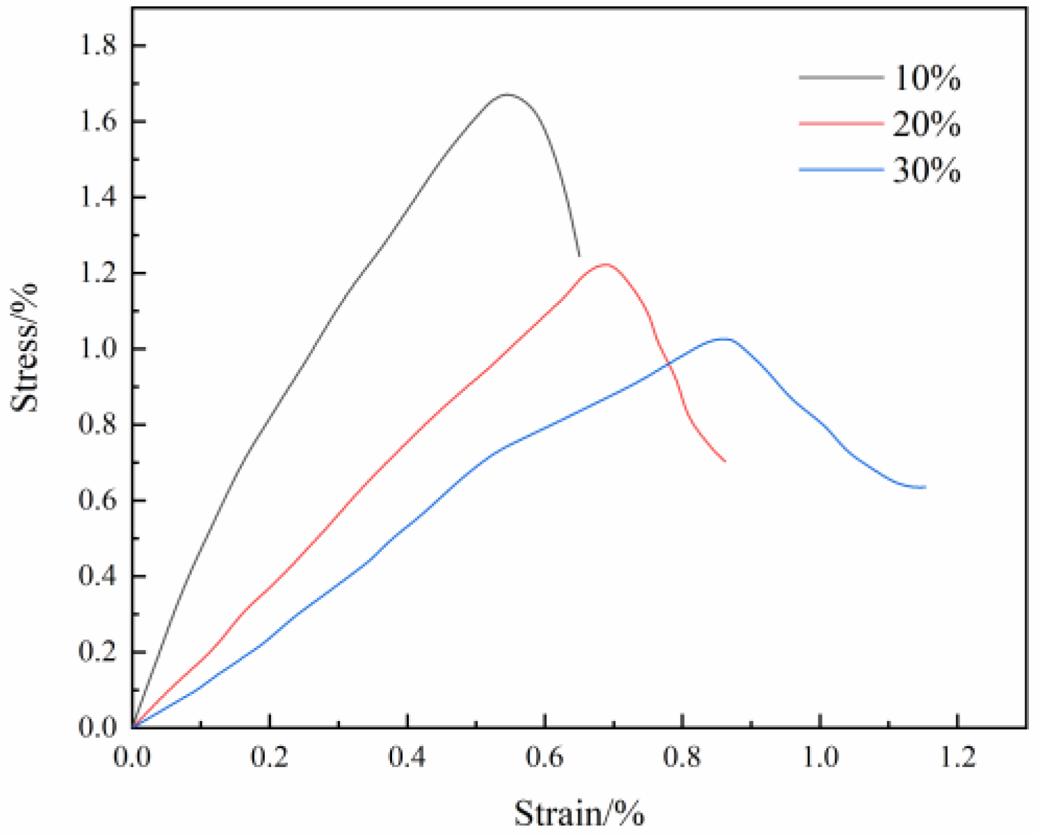 Applsci 12 06901 g003 550