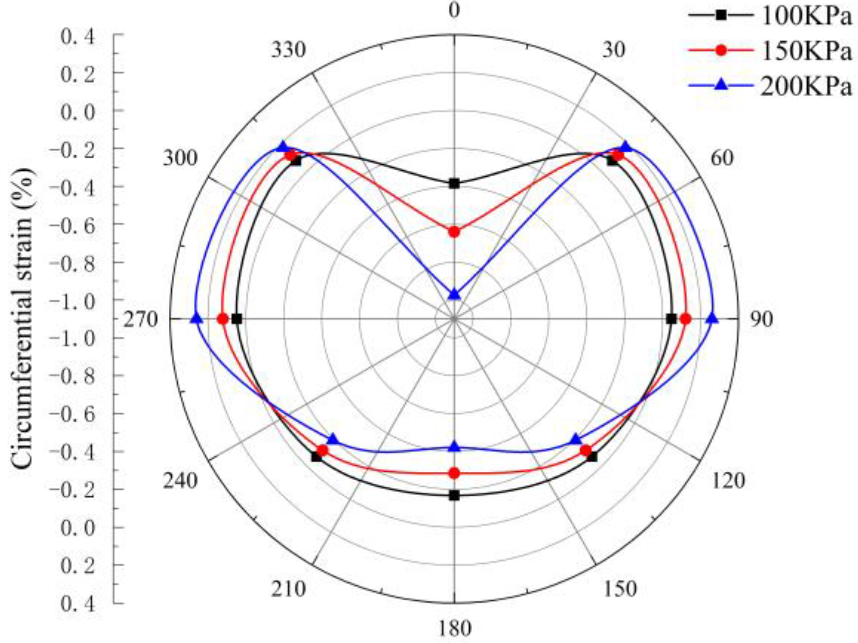 Applsci 12 06901 g015 550