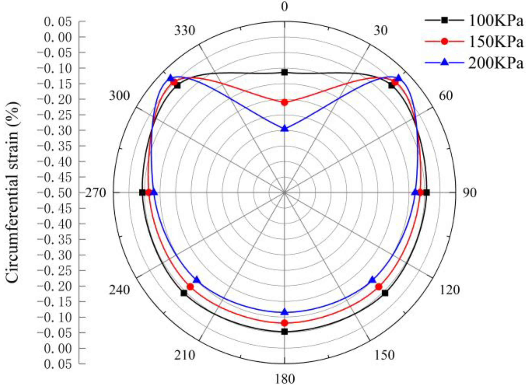 Applsci 12 06901 g016 550