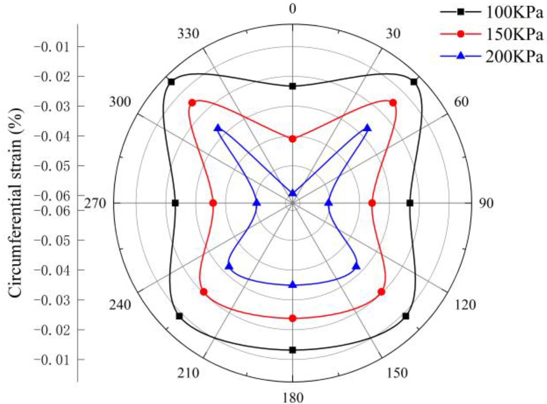 Applsci 12 06901 g017 550