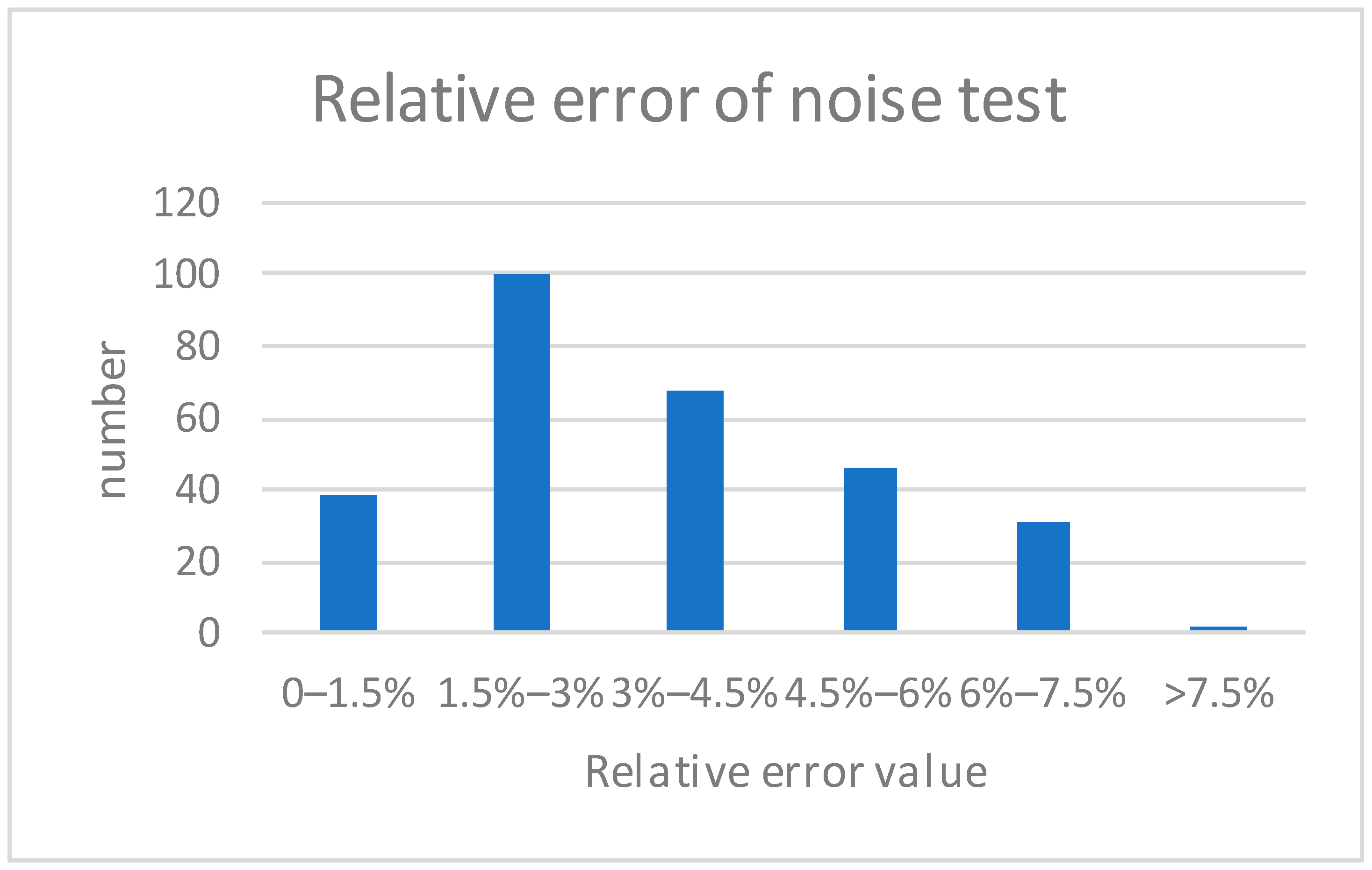 Applsci 12 06904 g005