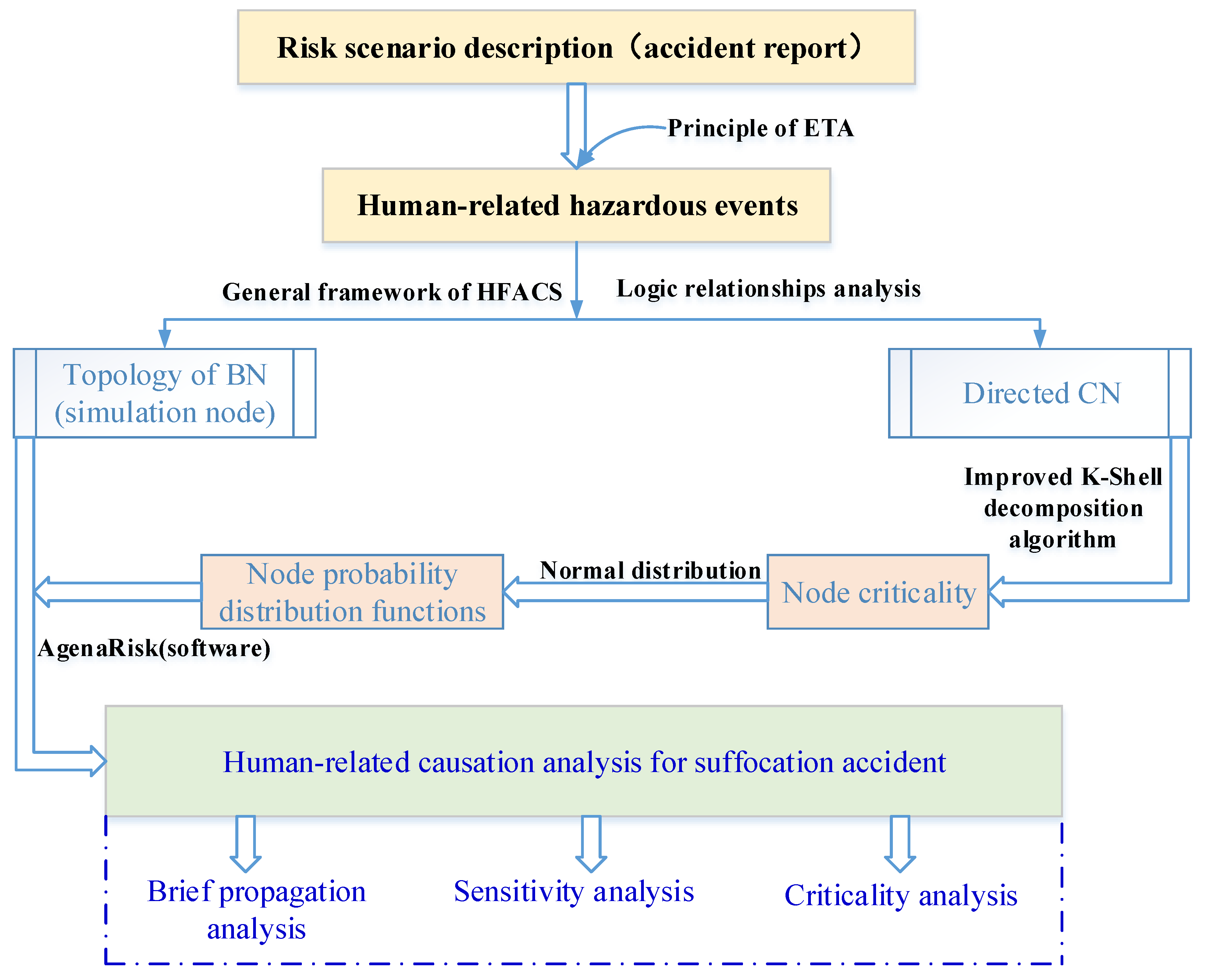 Applsci 12 06905 g001