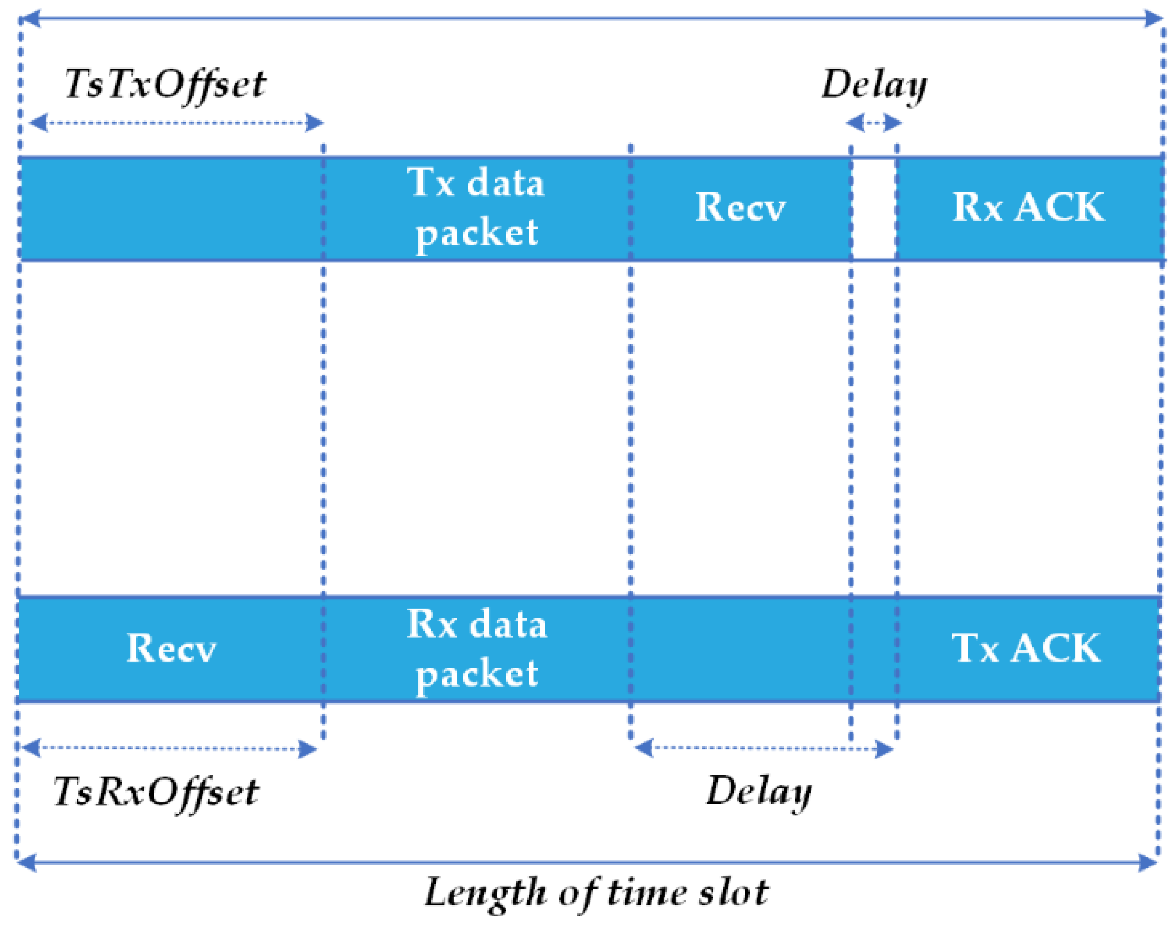 Applsci 12 06908 g004