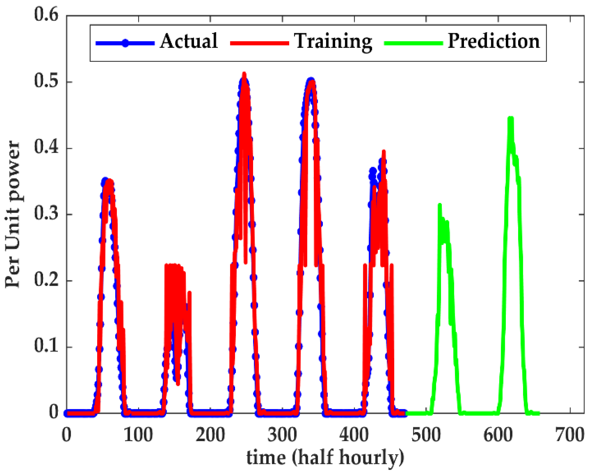 Applsci 12 06908 g006