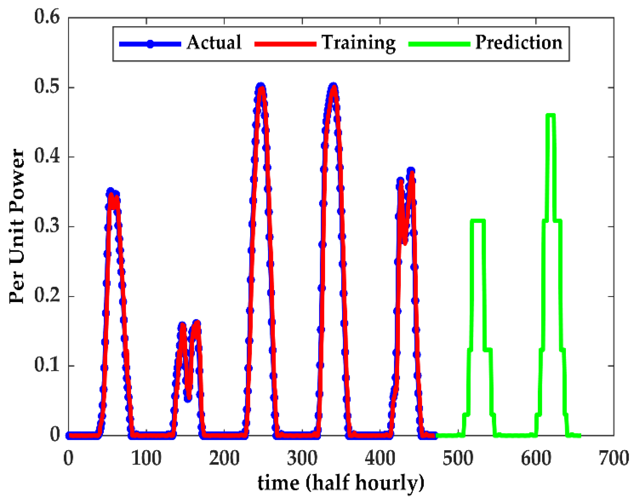 Applsci 12 06908 g010
