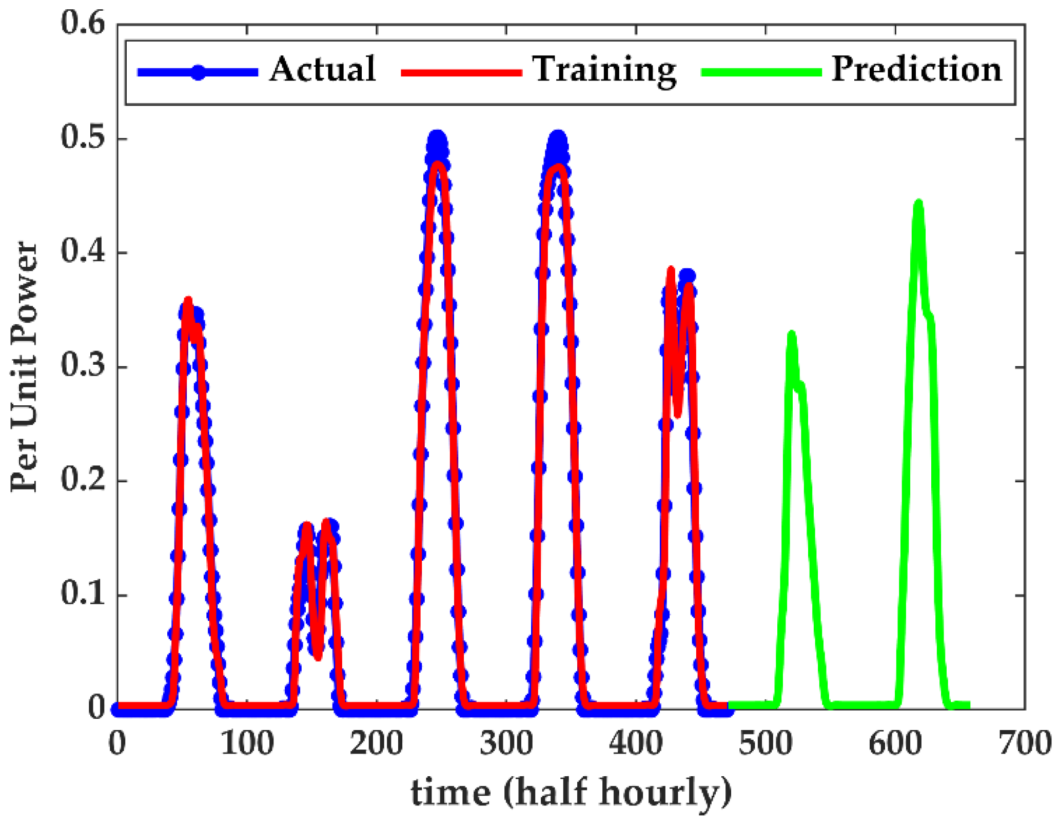 Applsci 12 06908 g011