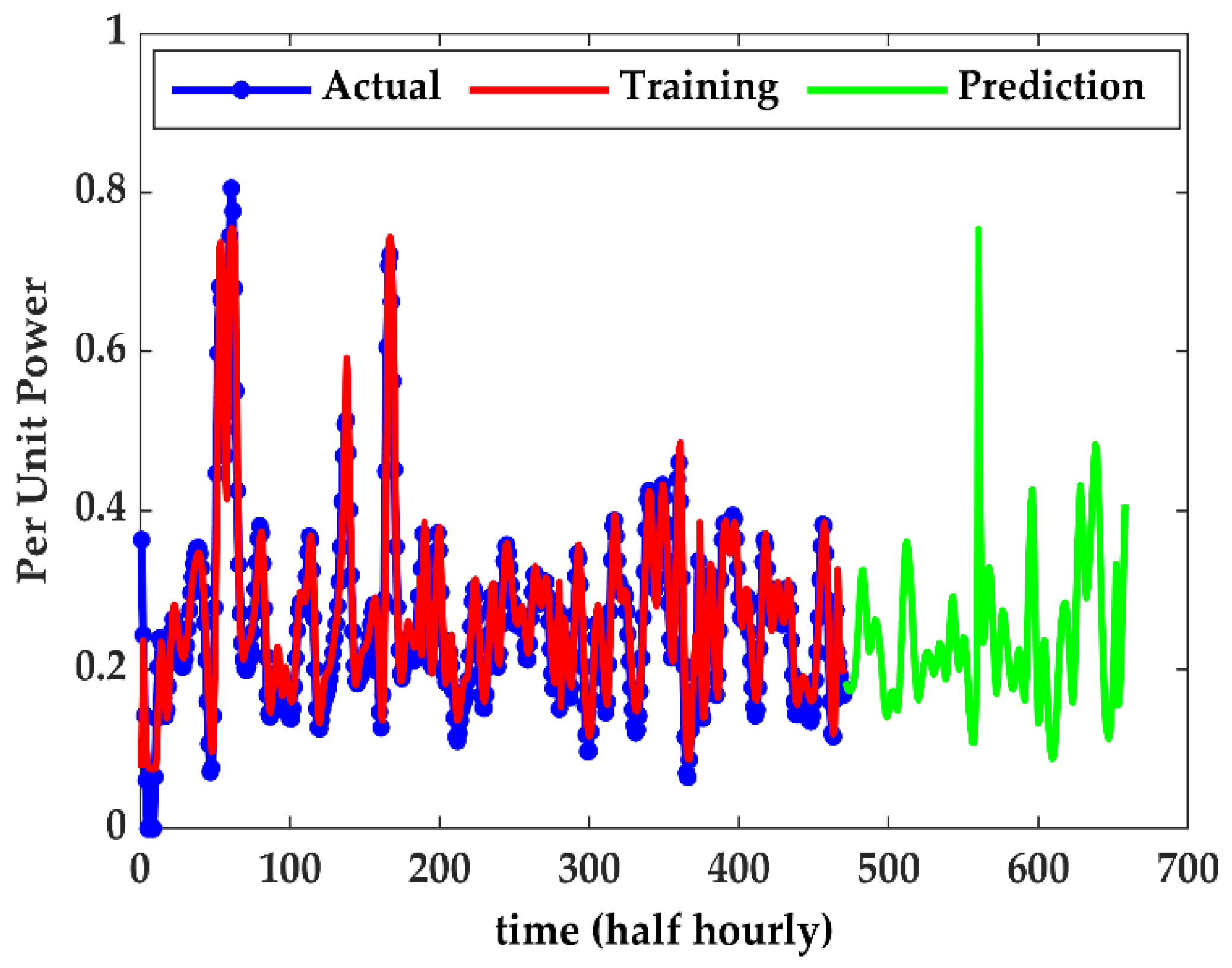 Applsci 12 06908 g017
