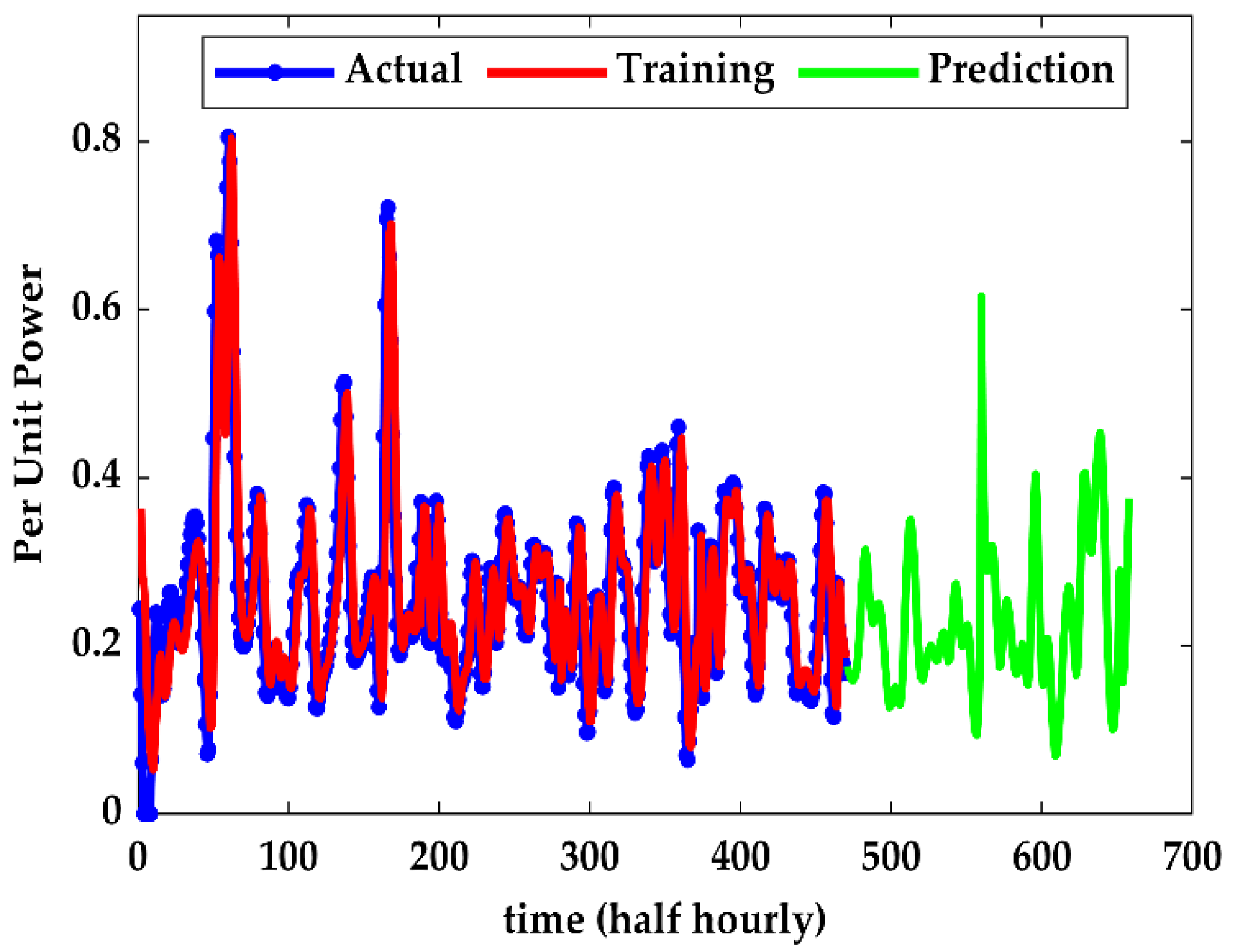 Applsci 12 06908 g019