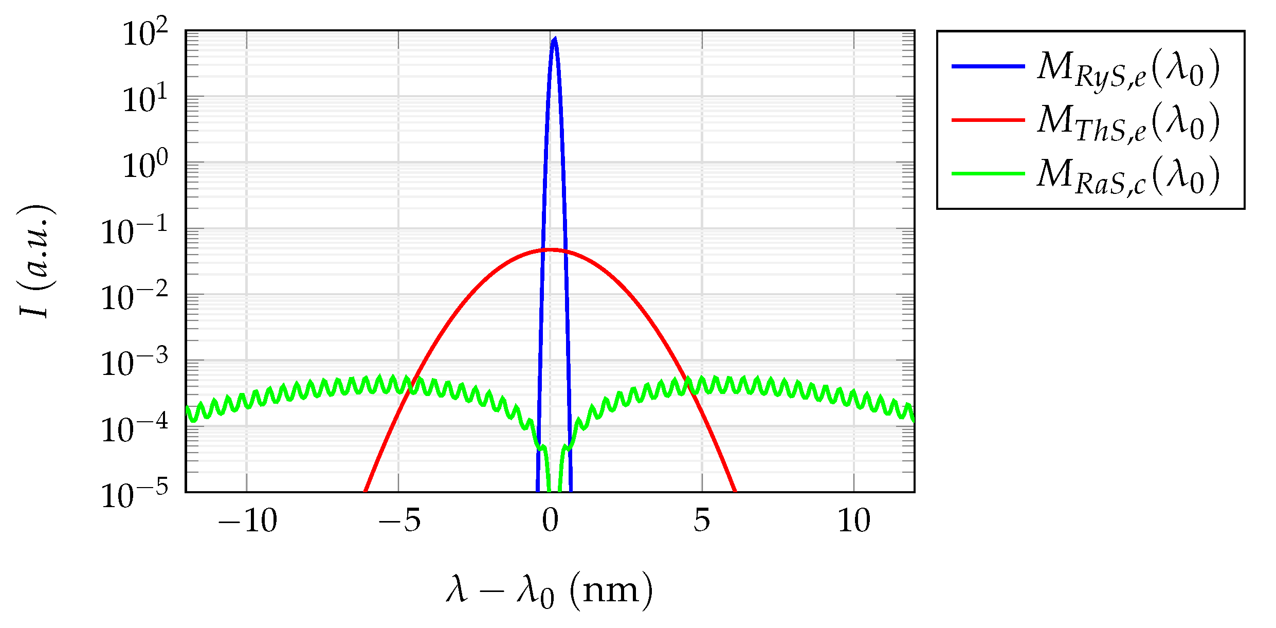 Applsci 12 06915 g002 550