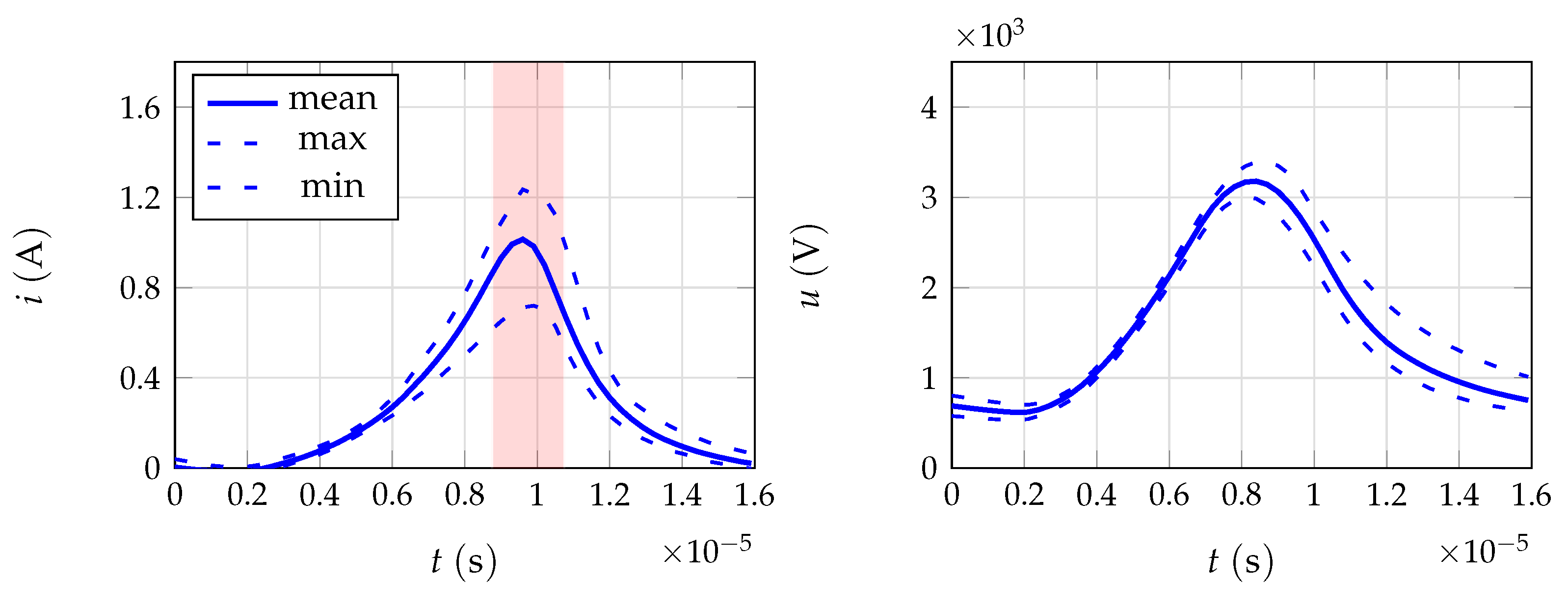 Applsci 12 06915 g006 550