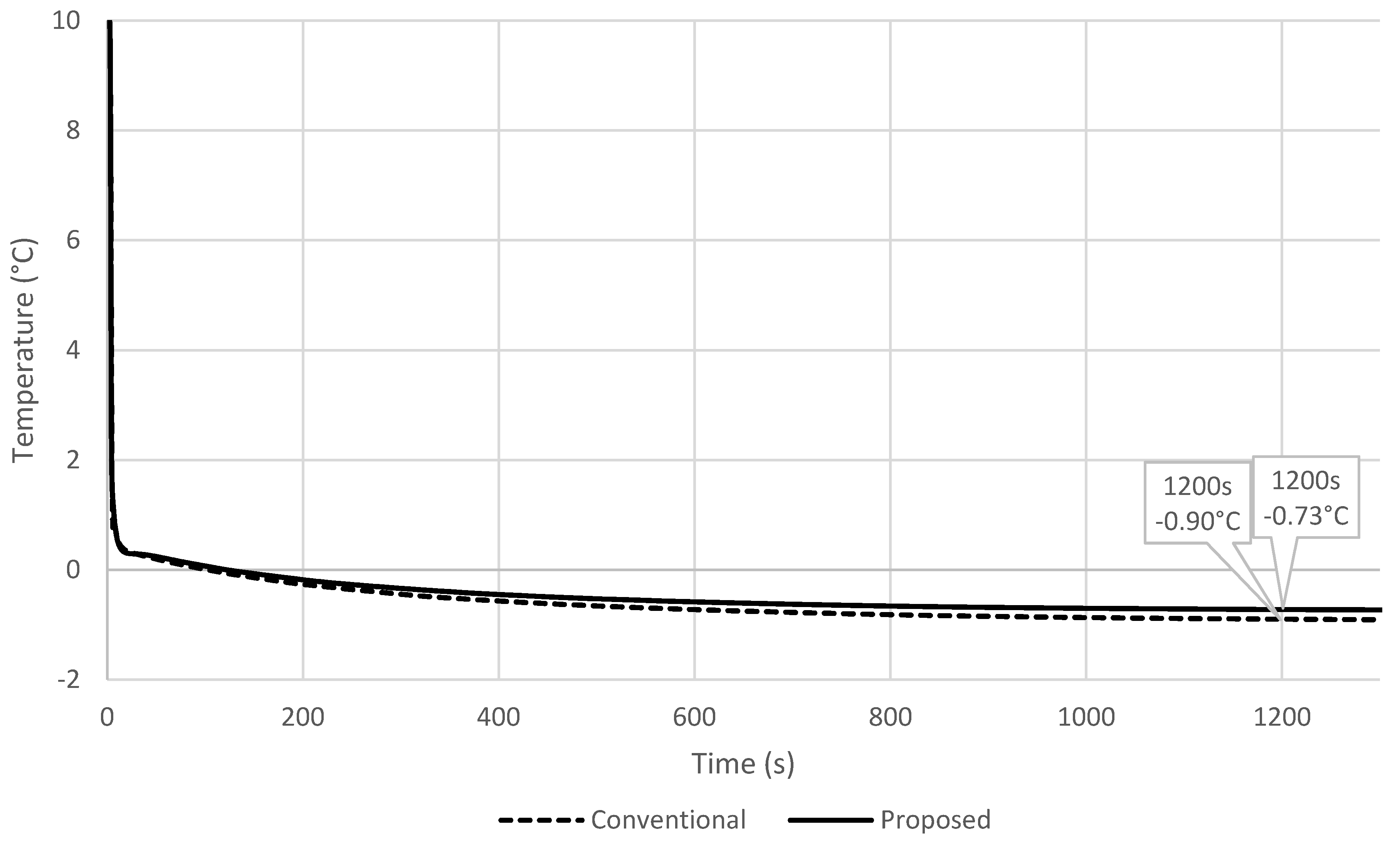 Applsci 12 06916 g010 550