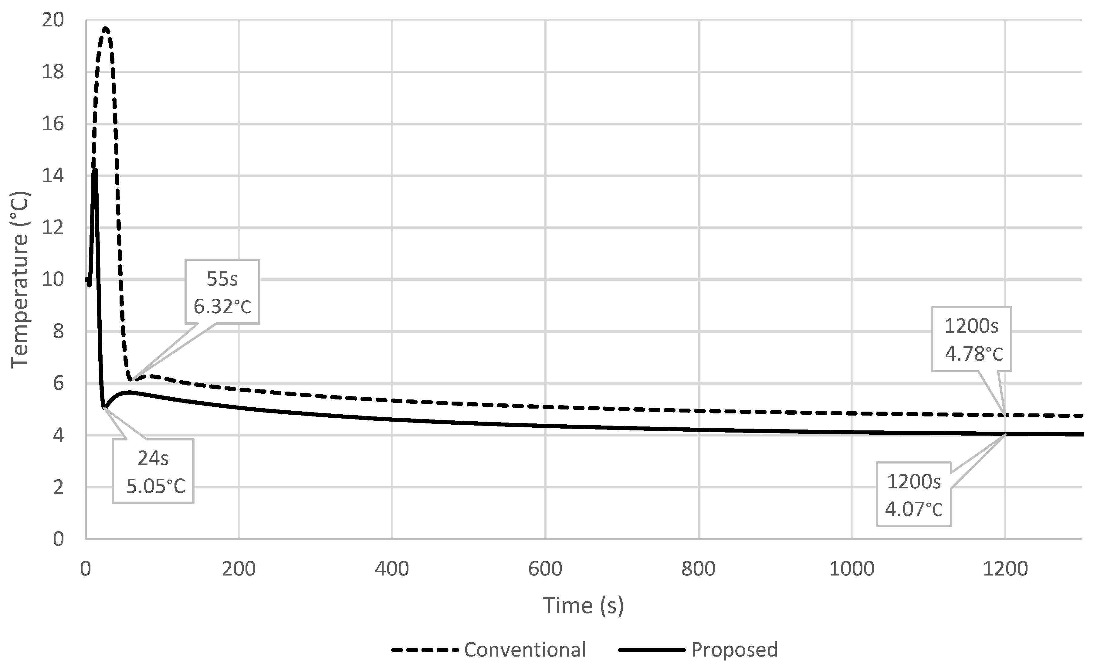 Applsci 12 06916 g011 550
