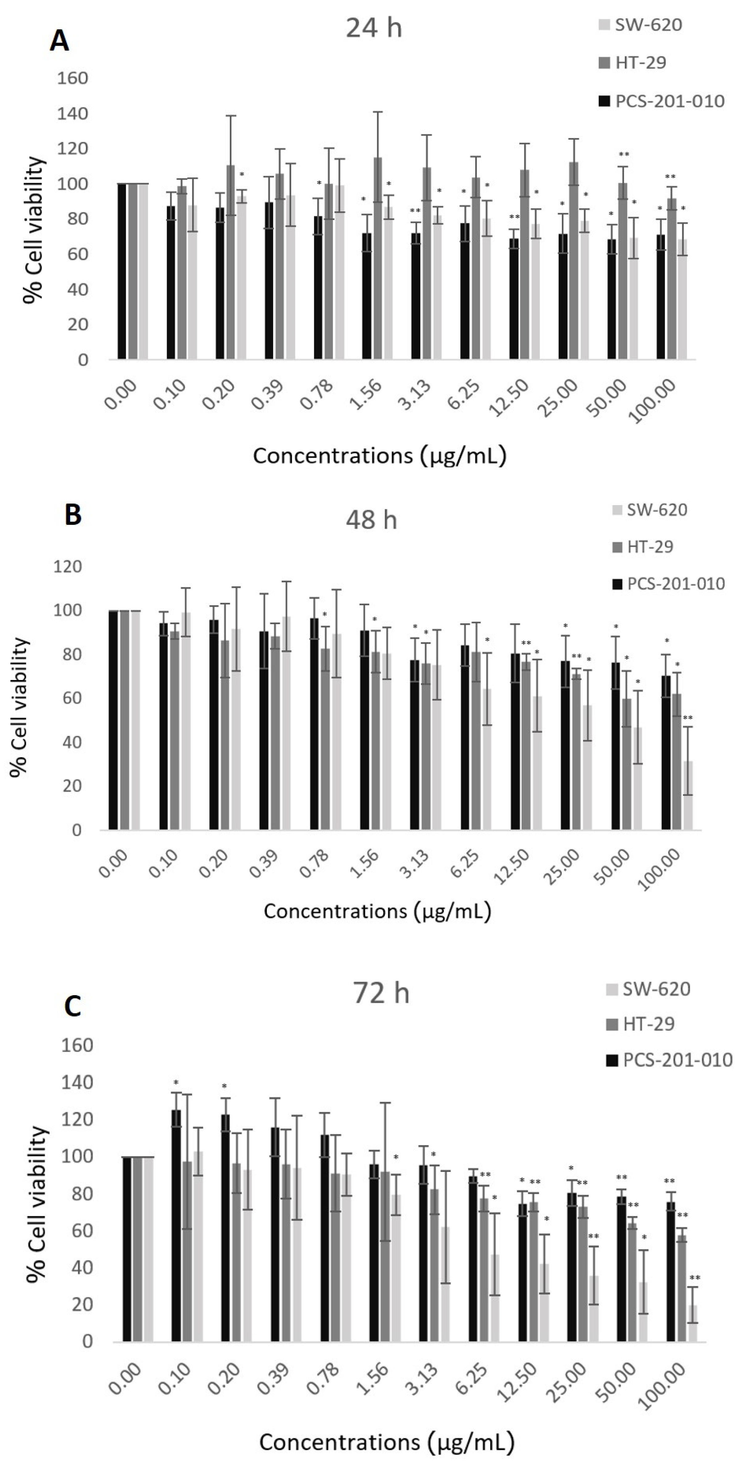 Applsci 12 06917 g002 550