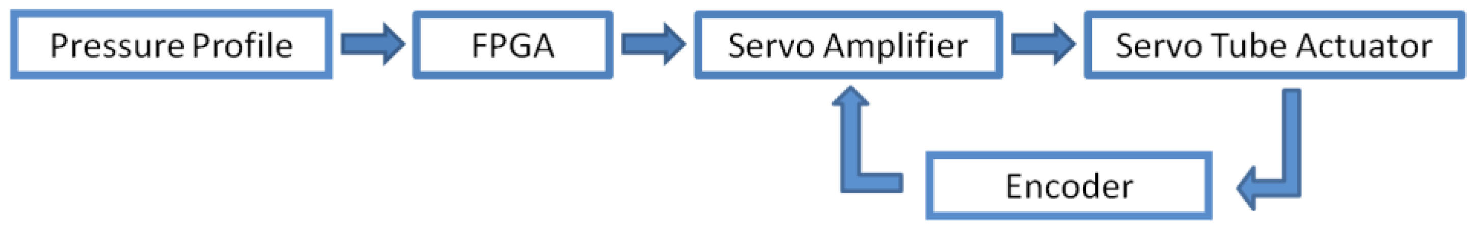 Applsci 12 06920 g004 550