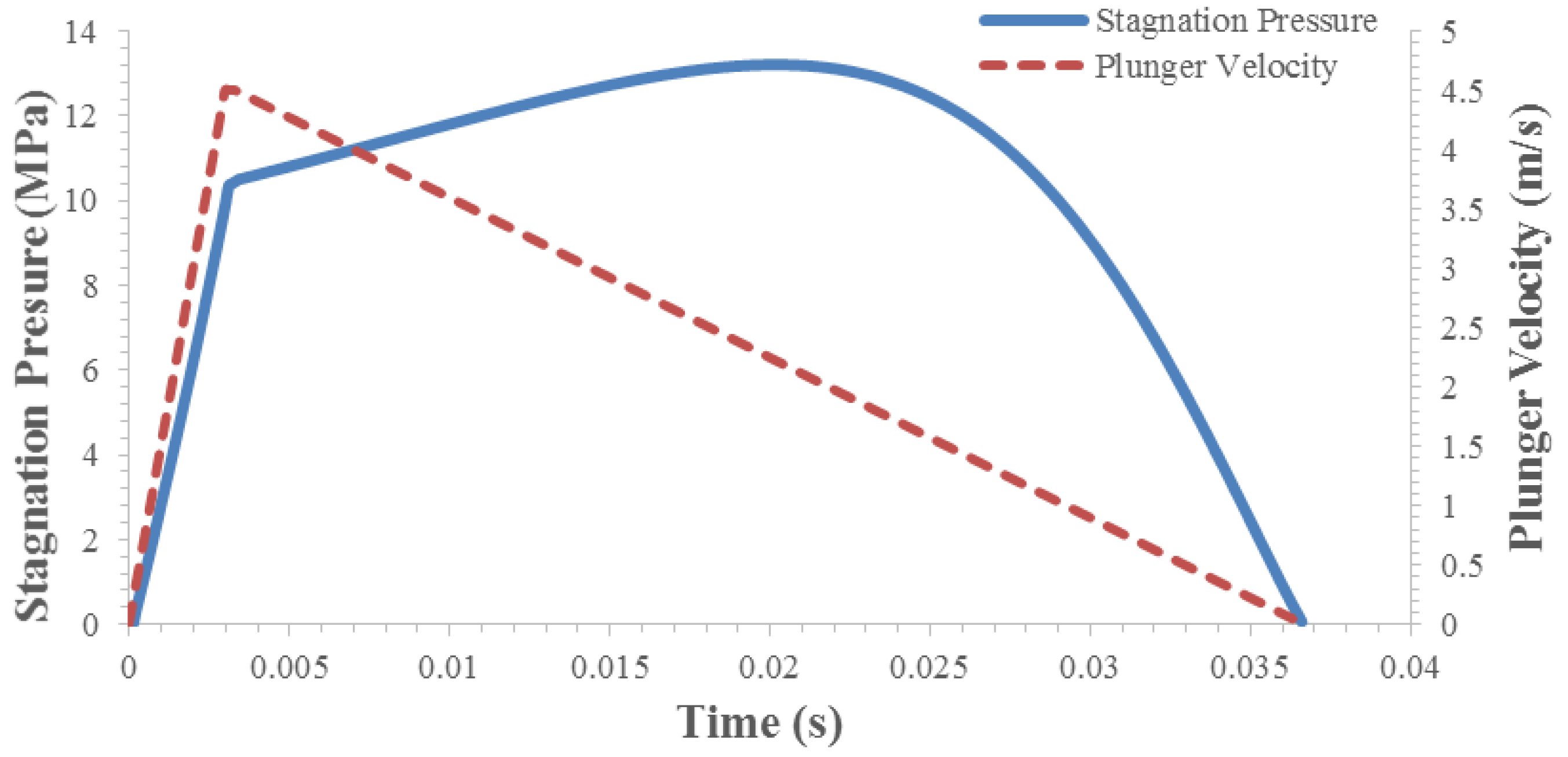 Applsci 12 06920 g006 550