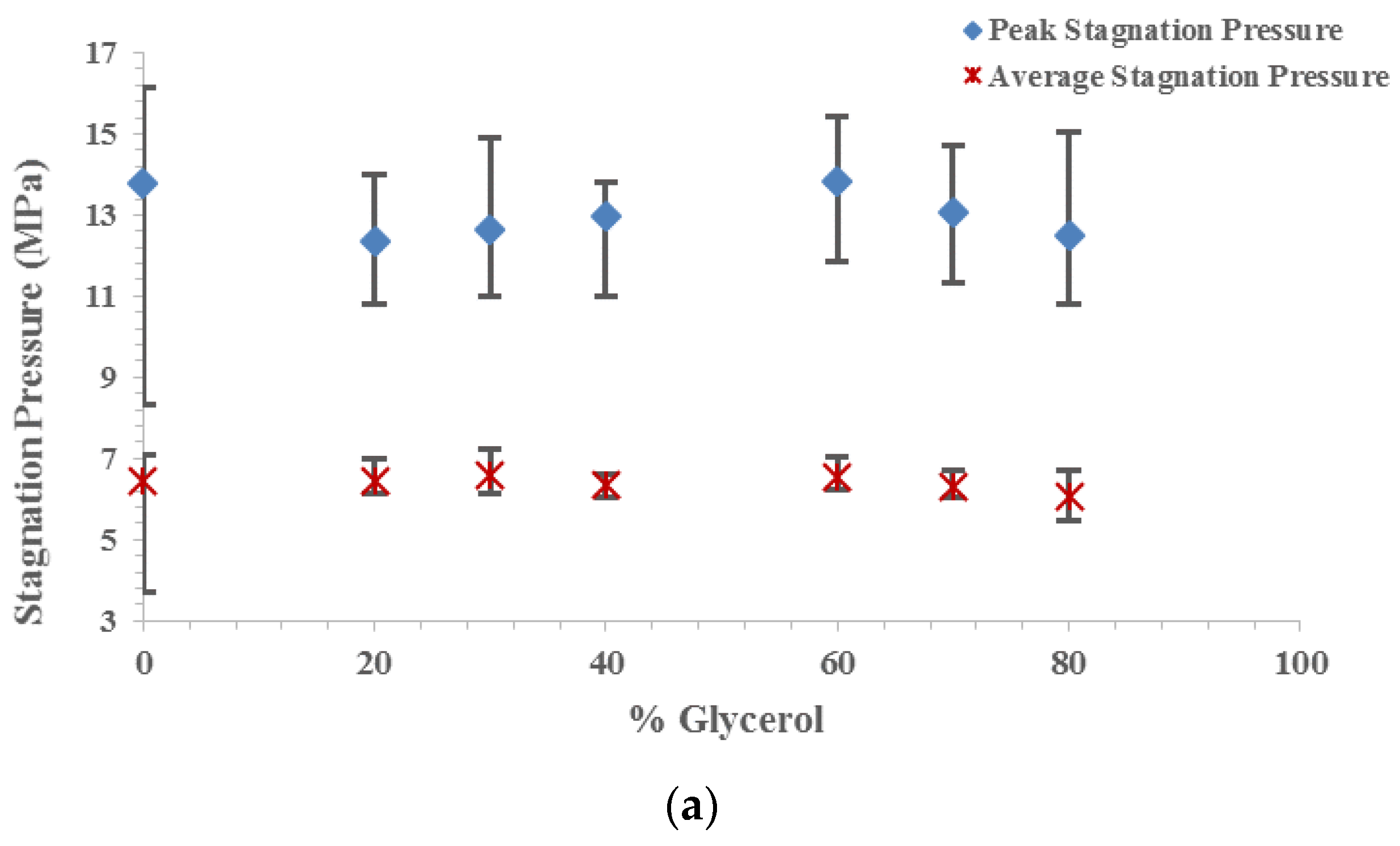 Applsci 12 06920 g014a 550