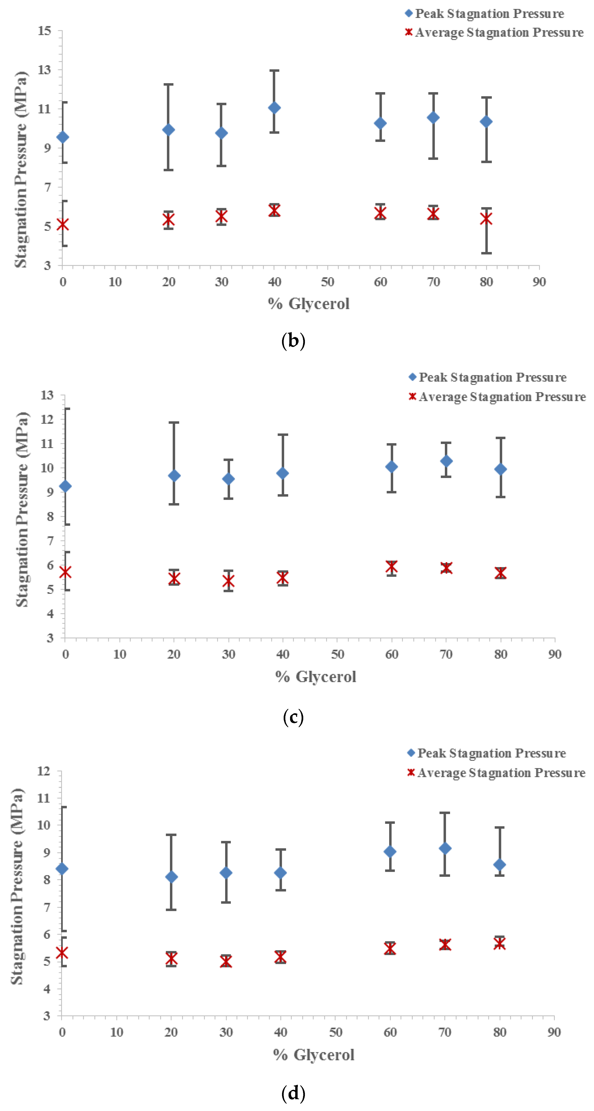Applsci 12 06920 g014b 550