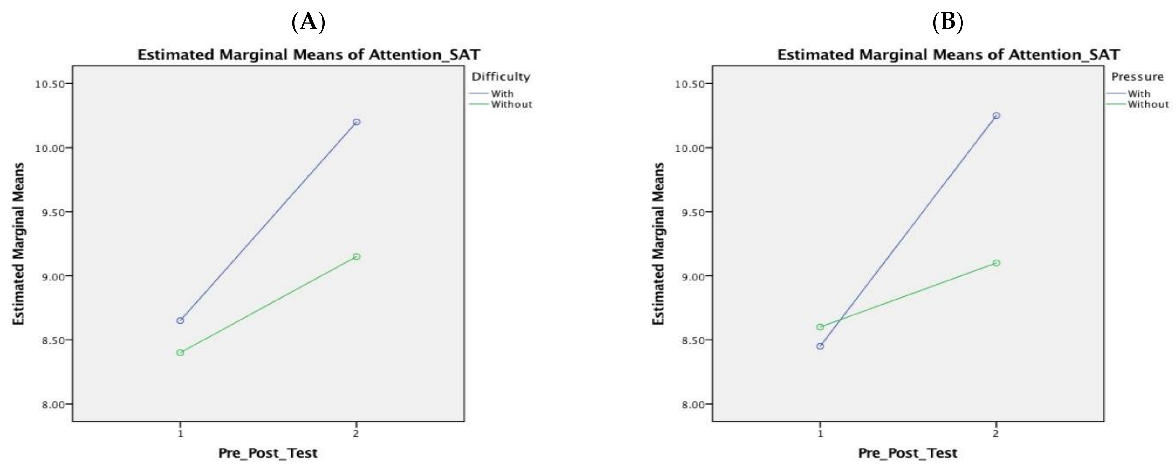 Applsci 12 06923 g008 550