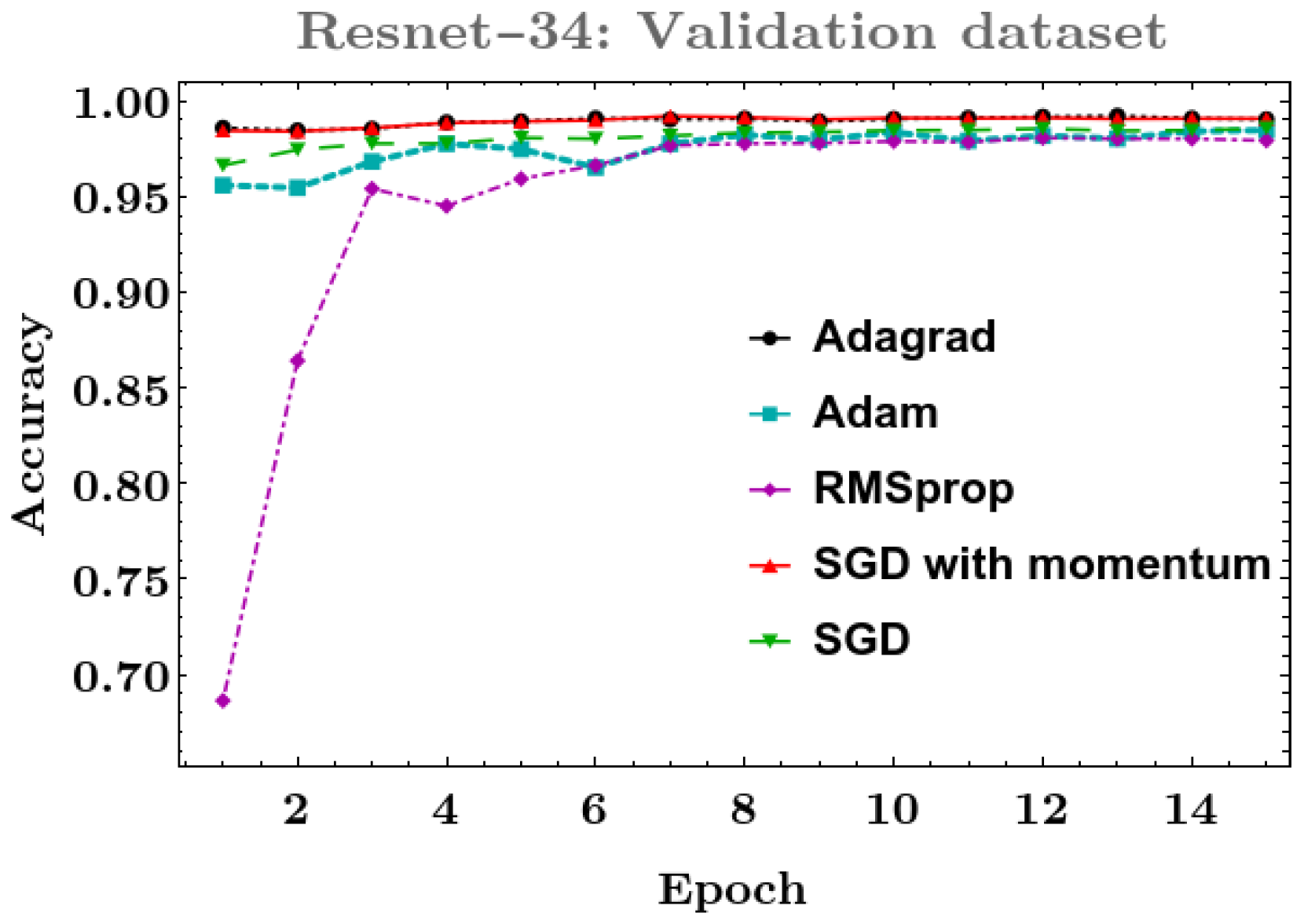 Applsci 12 06924 g006 550