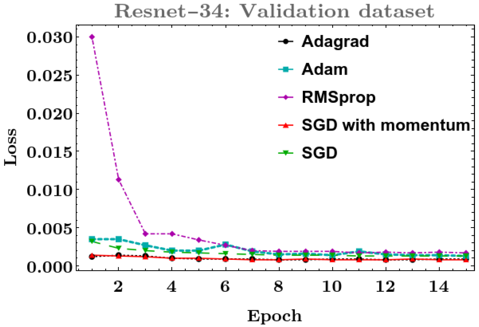 Applsci 12 06924 g007 550
