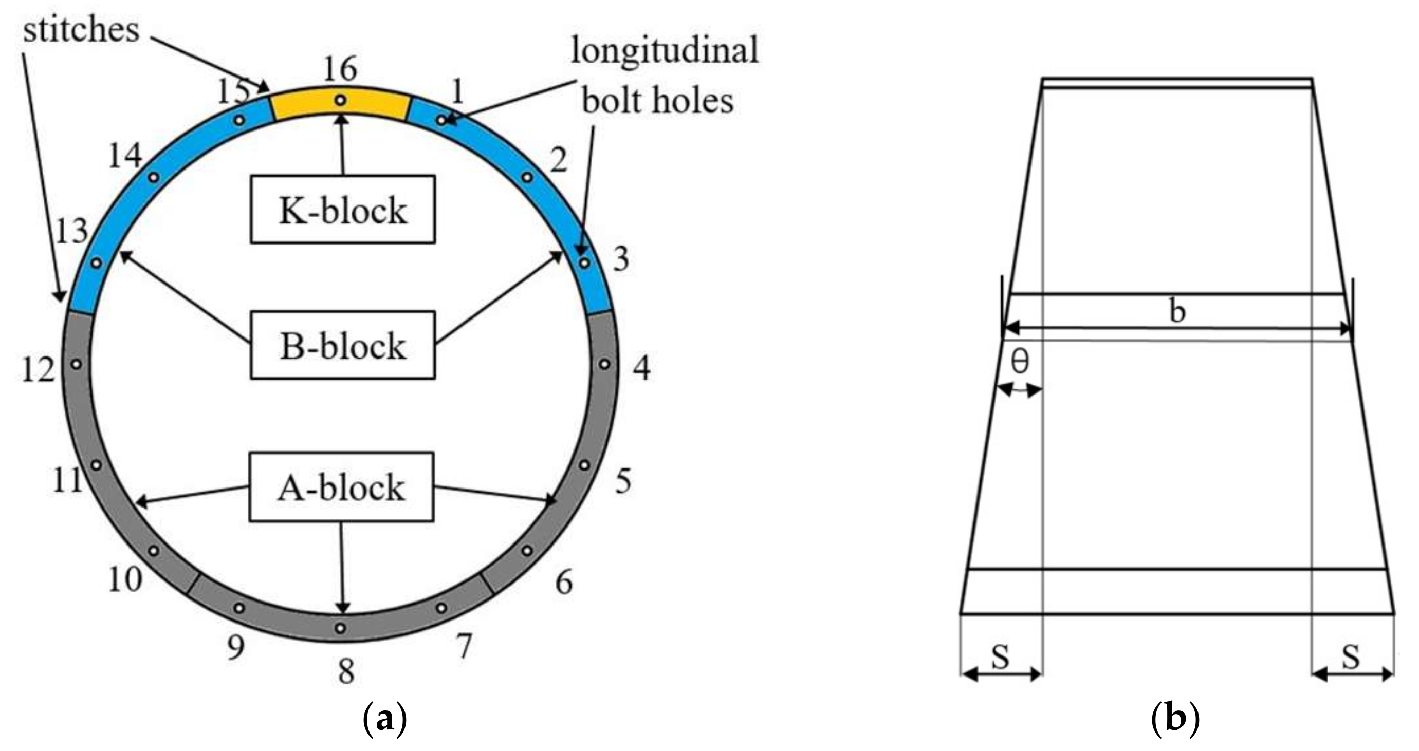 Applsci 12 06926 g003 550