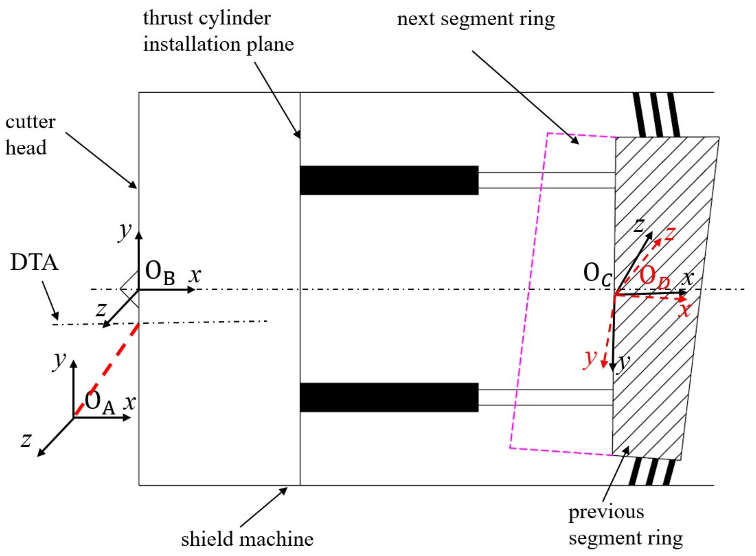 Applsci 12 06926 g006 550