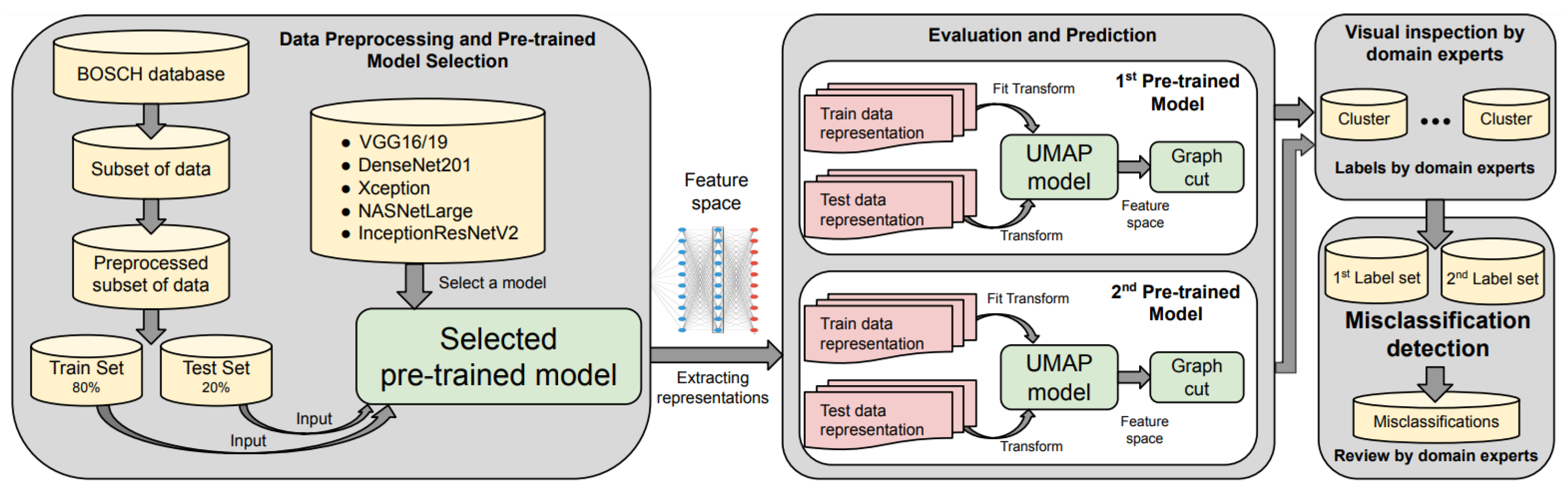 Applsci 12 06927 g001 550