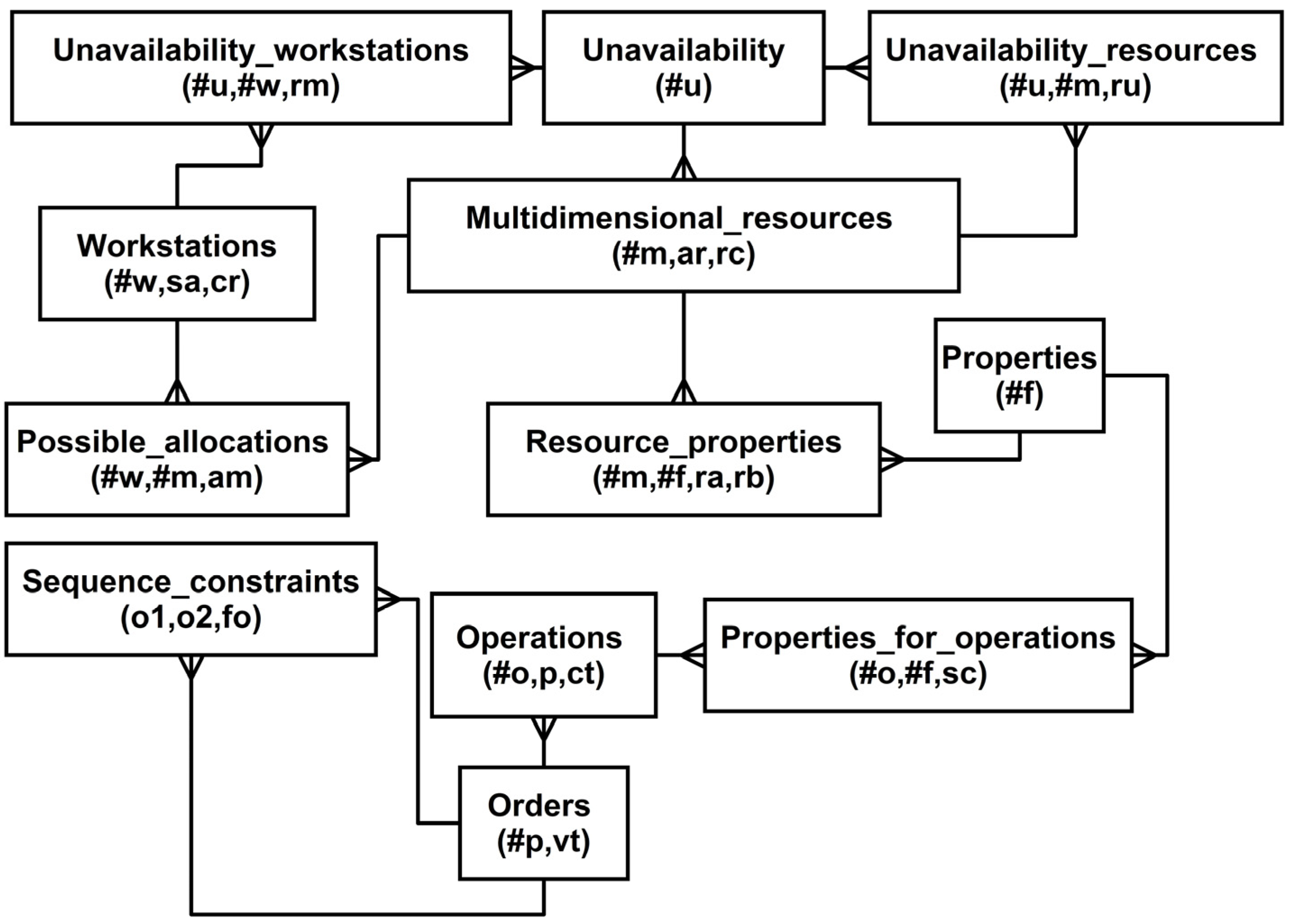Applsci 12 06933 g002